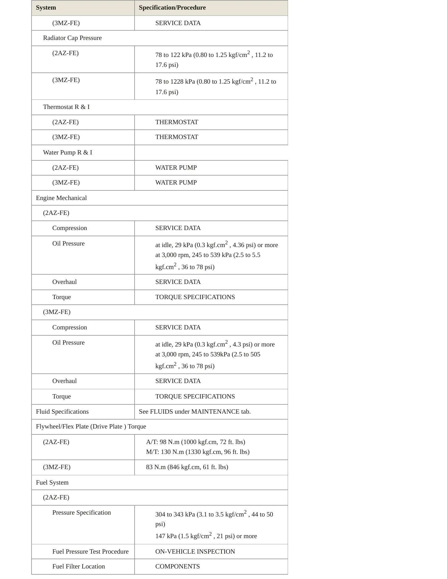 2006 Toyota Camry Solara Service and Repair Manual preview page 3