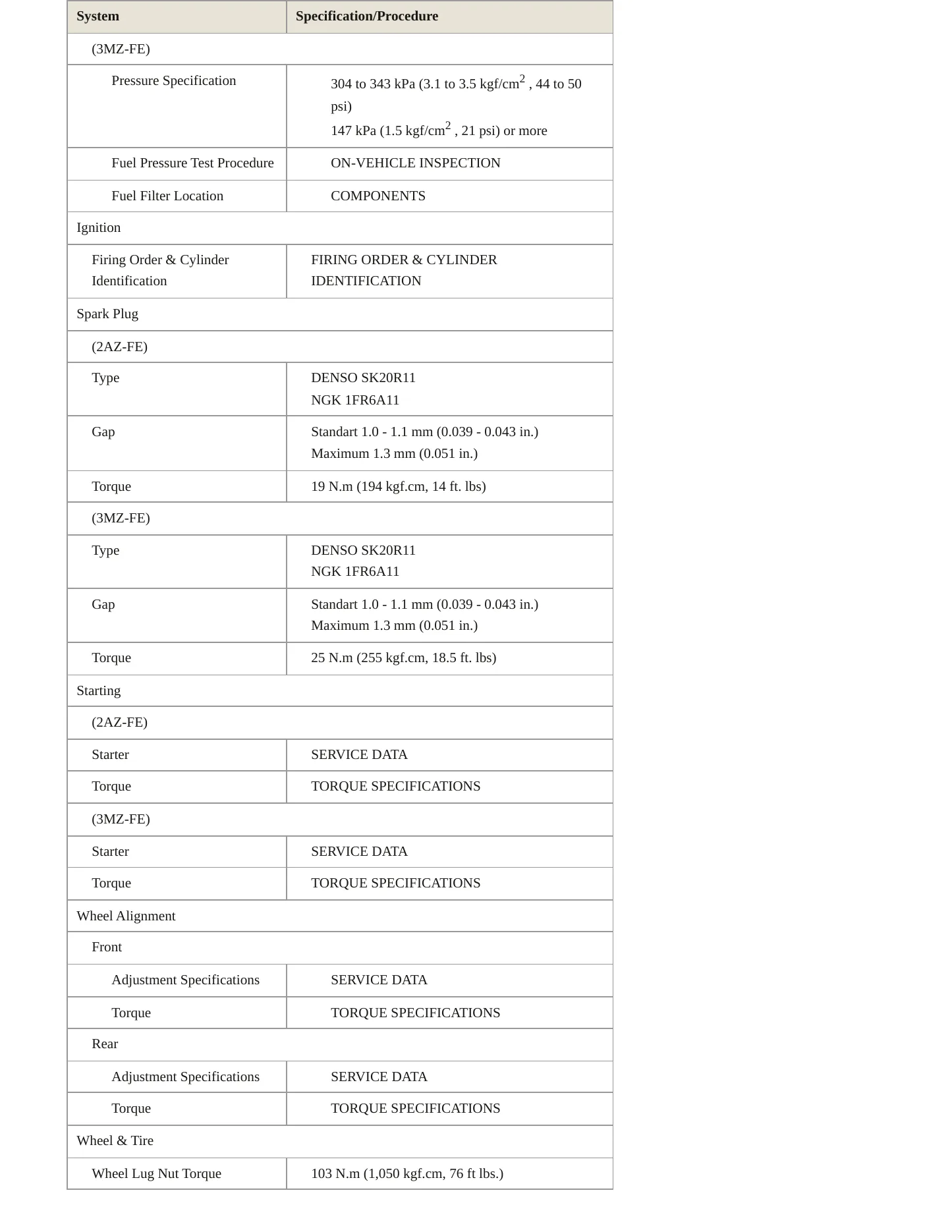 2006 Toyota Camry Solara Service and Repair Manual preview page 4