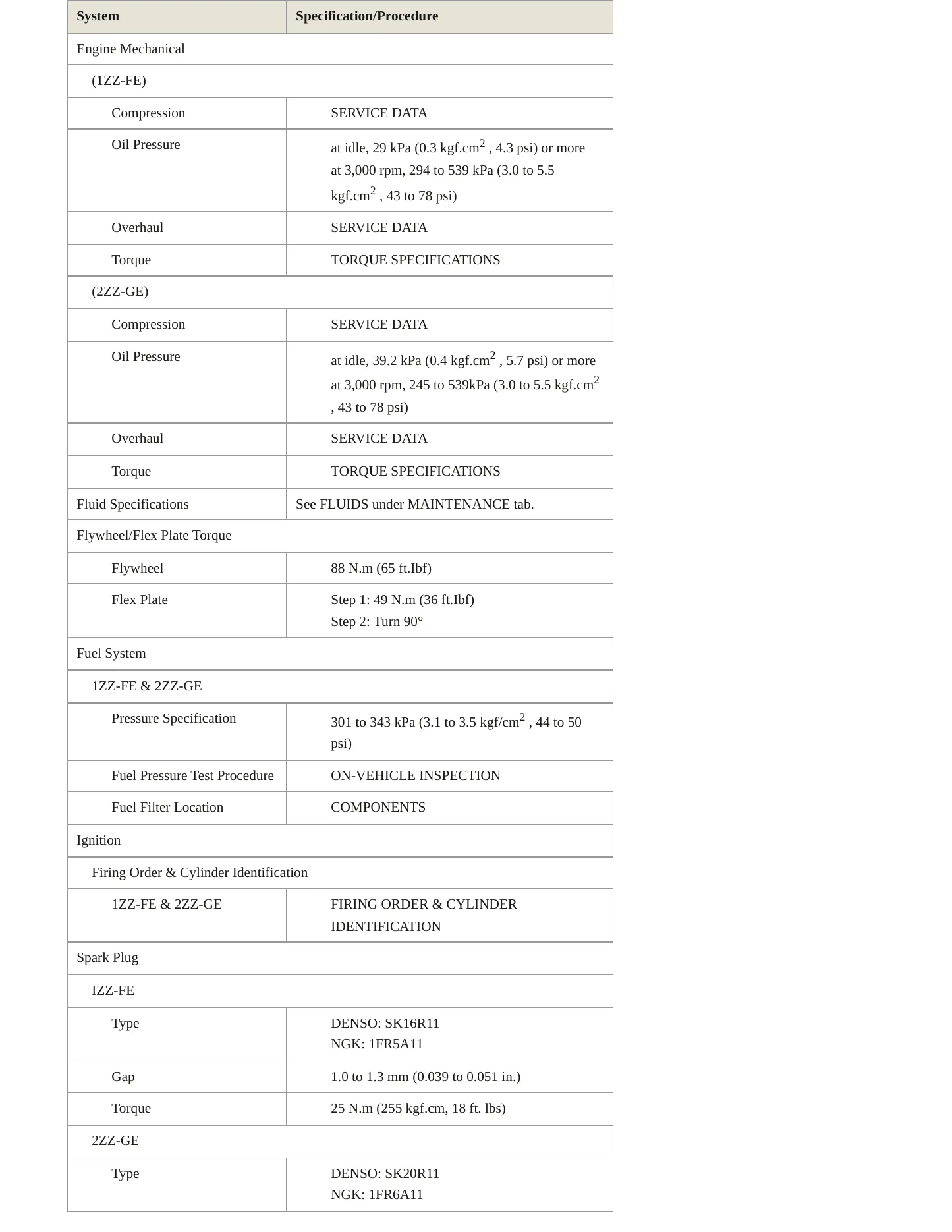 2006 Toyota Corolla Service and Repair Manual preview page 3