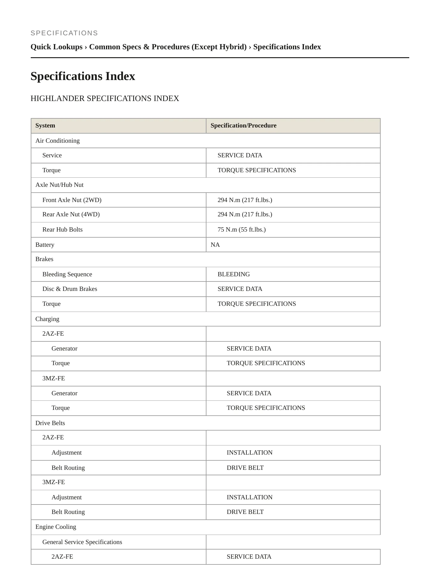 2006 Toyota Highlander Service and Repair Manual preview page 2