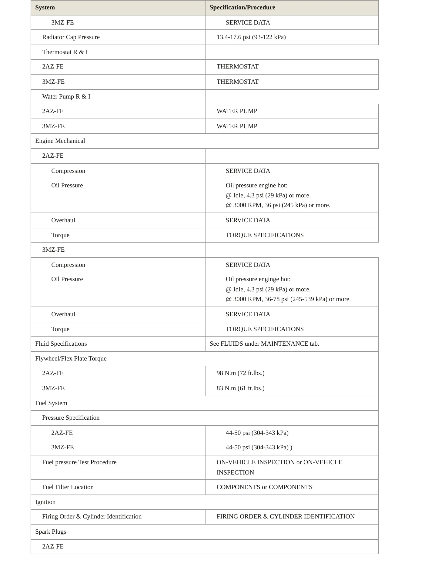 2006 Toyota Highlander Service and Repair Manual preview page 3