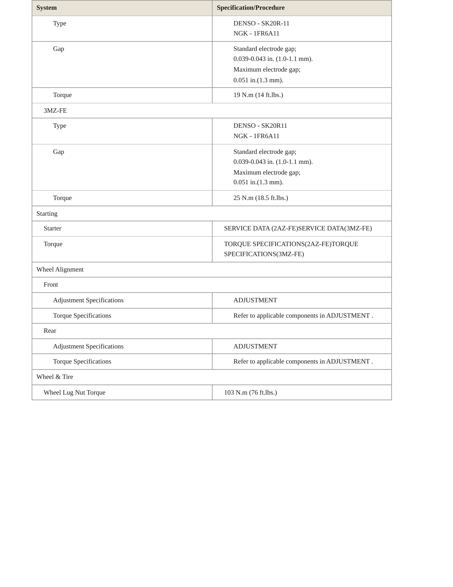 2006 Toyota Highlander Service and Repair Manual preview page 4
