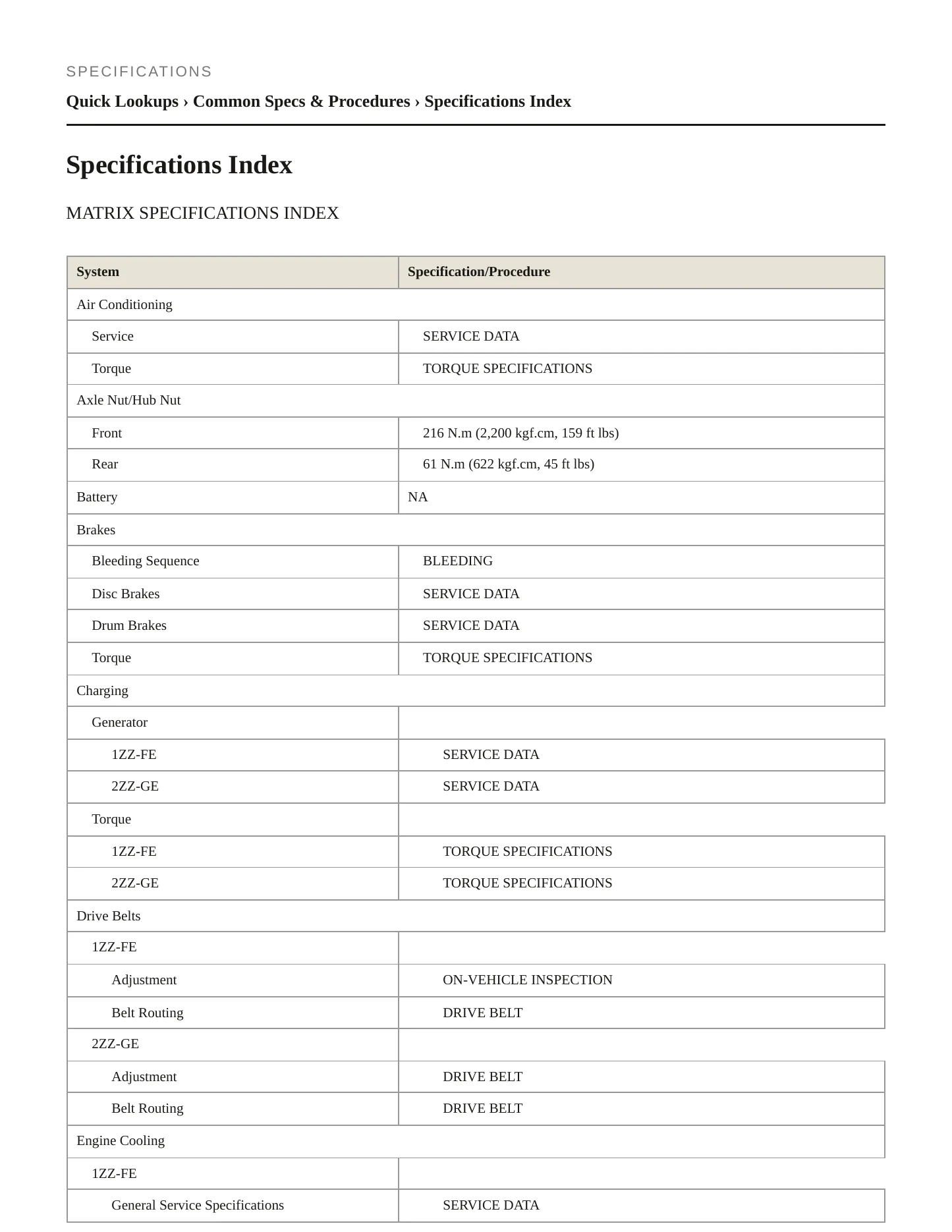 2006 Toyota Matrix Service and Repair Manual preview page 2