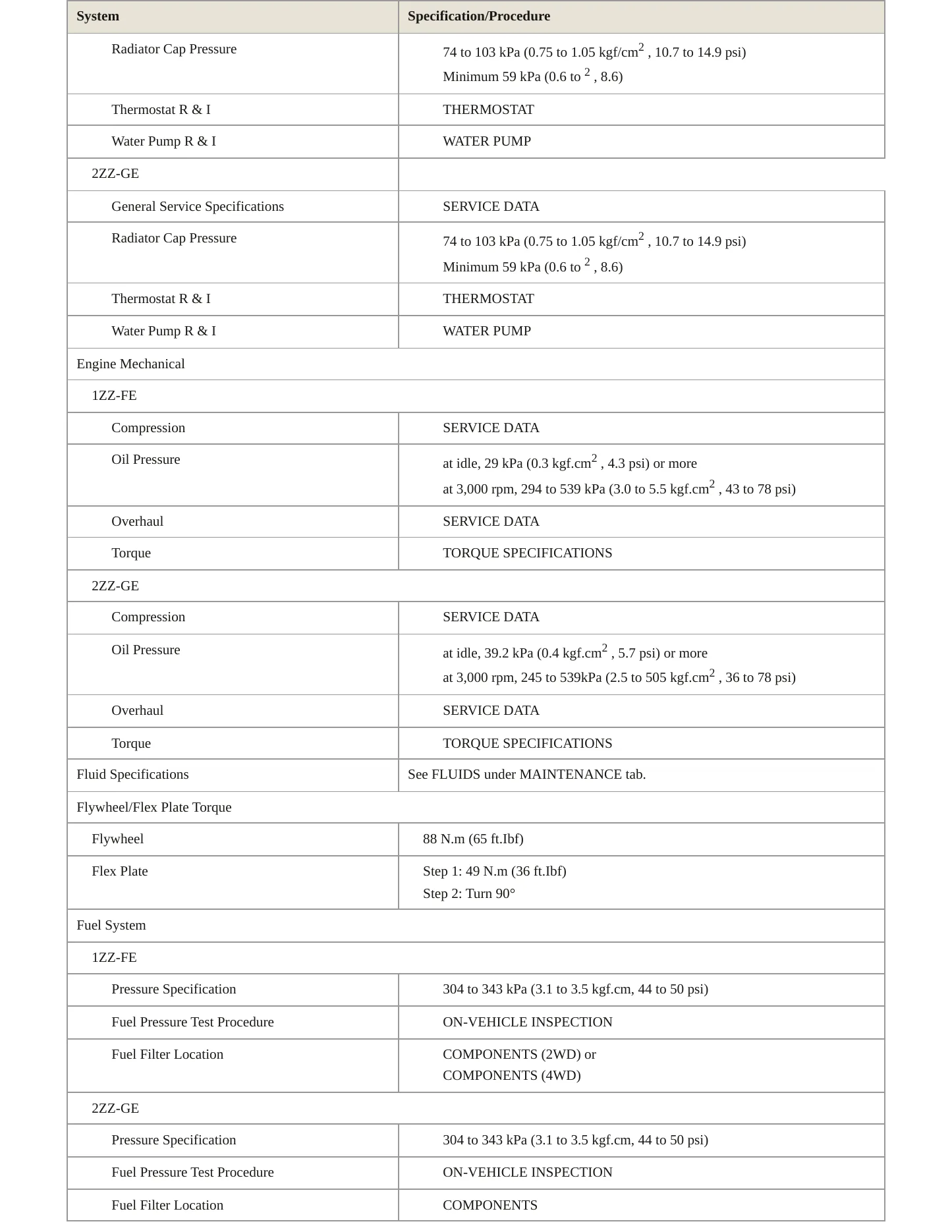 2006 Toyota Matrix Service and Repair Manual preview page 3