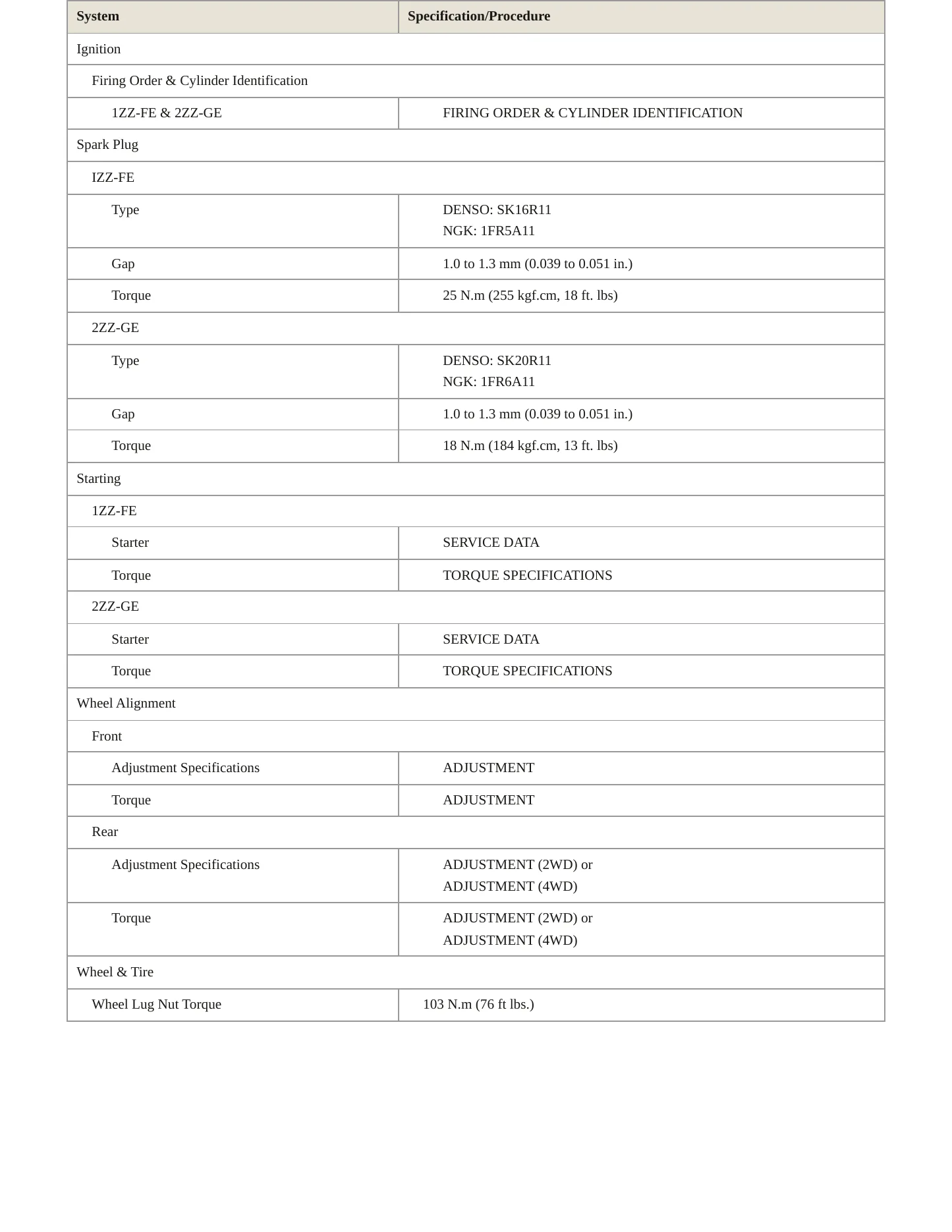 2006 Toyota Matrix Service and Repair Manual preview page 4