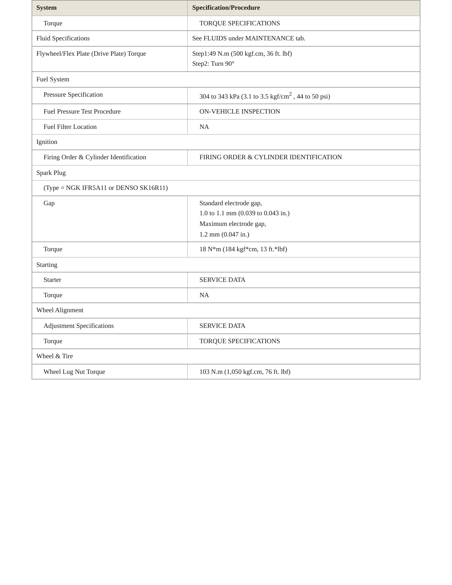 2006 Toyota Prius Service and Repair Manual preview page 3