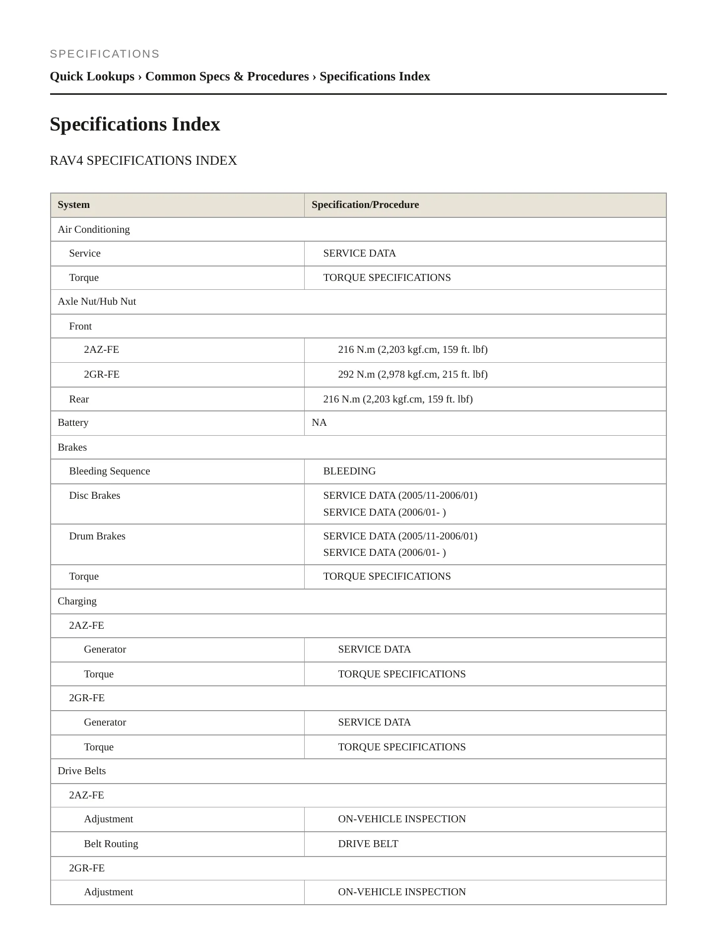 2006 Toyota RAV4 Service and Repair Manual preview page 2