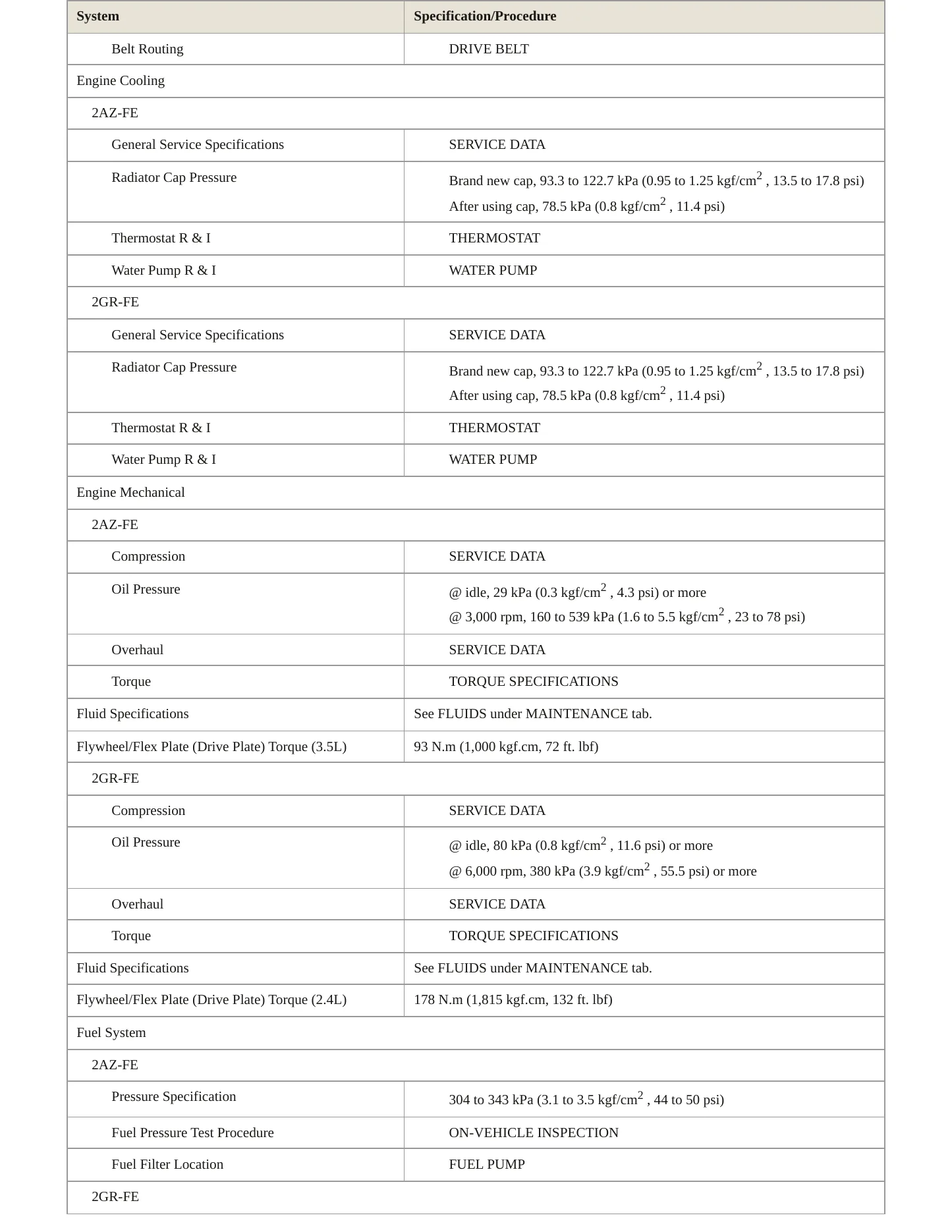 2006 Toyota RAV4 Service and Repair Manual preview page 3