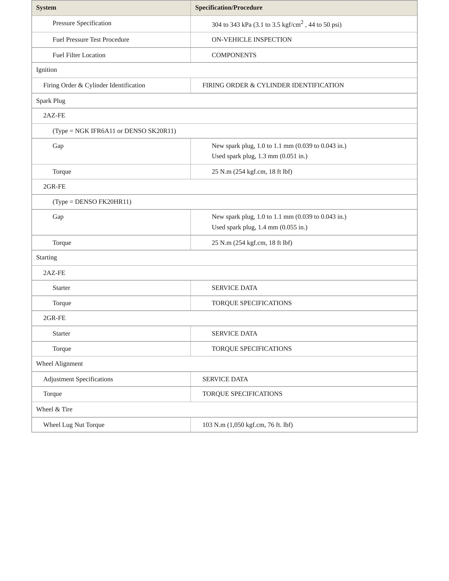 2006 Toyota RAV4 Service and Repair Manual preview page 4