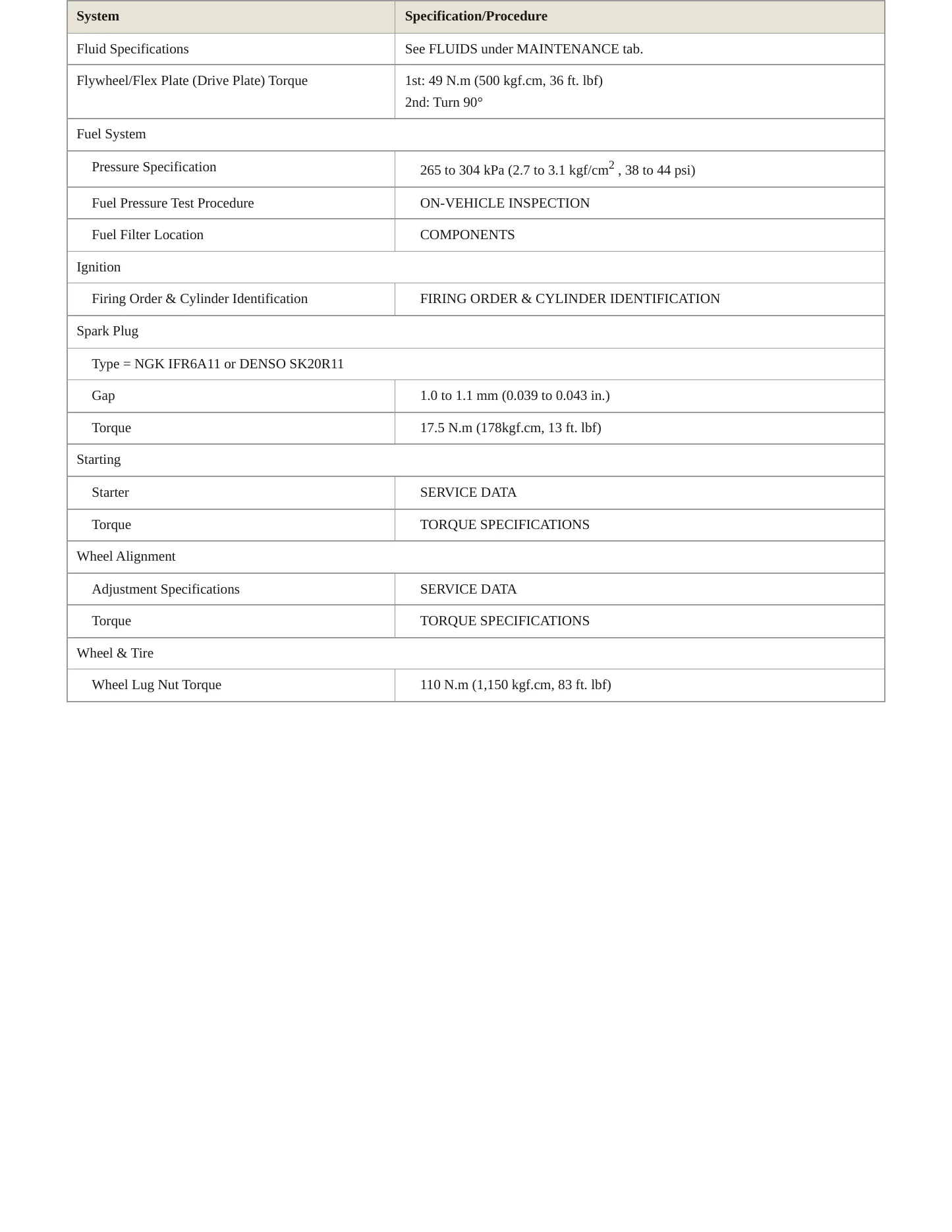 2006 Toyota Sequoia Service and Repair Manual preview page 3