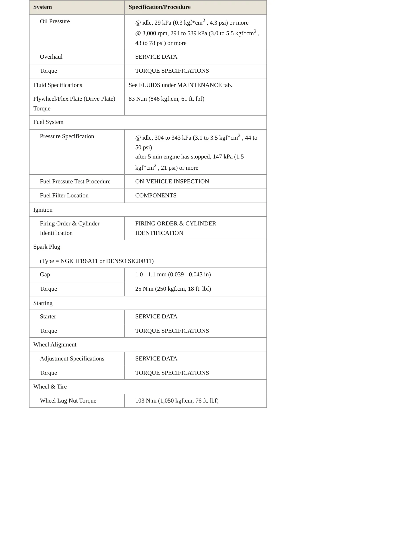 2006 Toyota Sienna Service and Repair Manual preview page 3