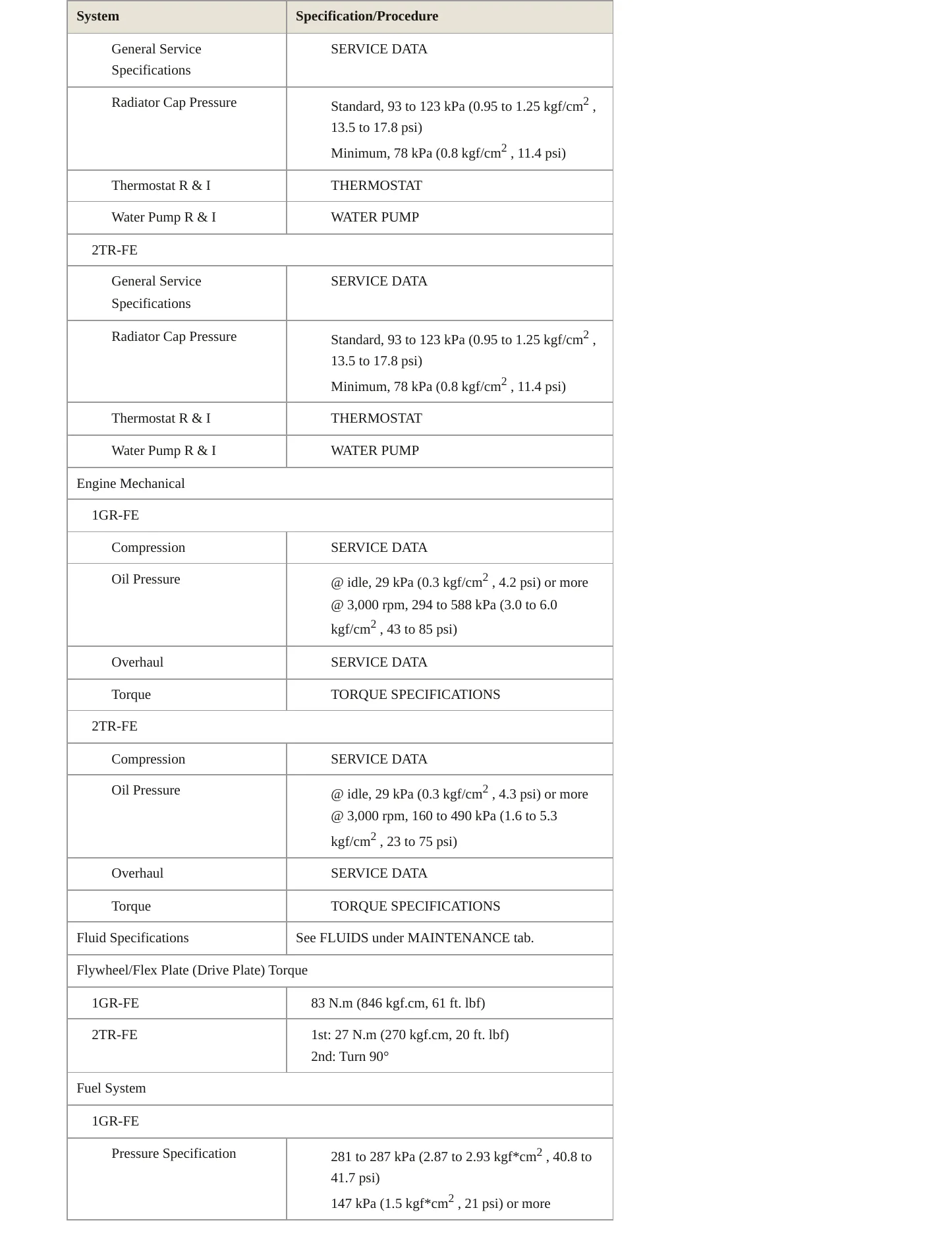 2006 Toyota Tacoma Service and Repair Manual preview page 3