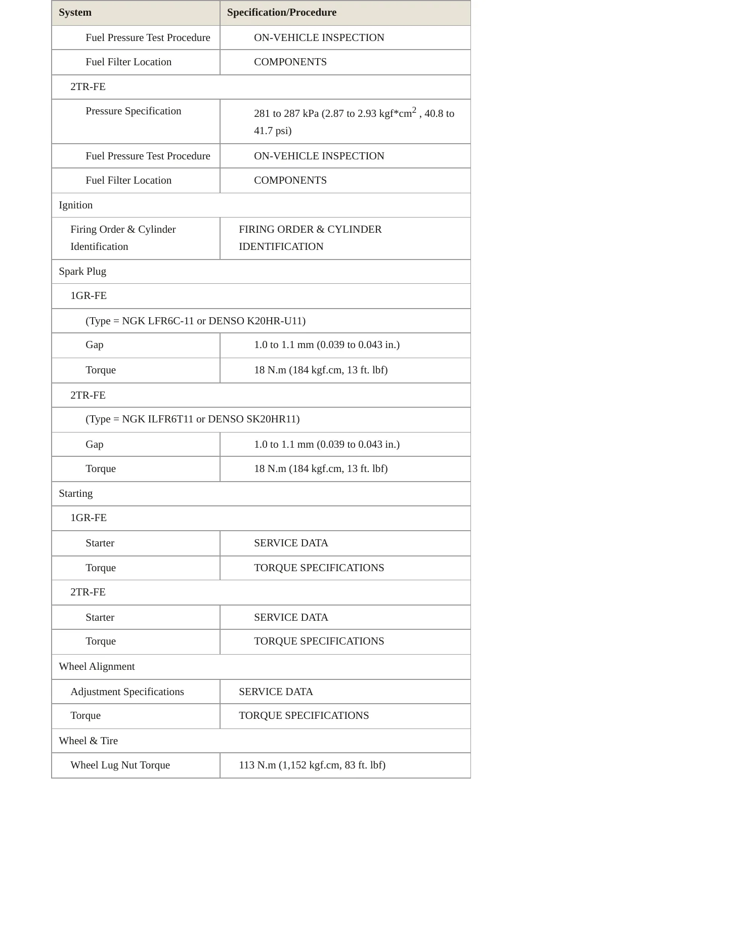 2006 Toyota Tacoma Service and Repair Manual preview page 4