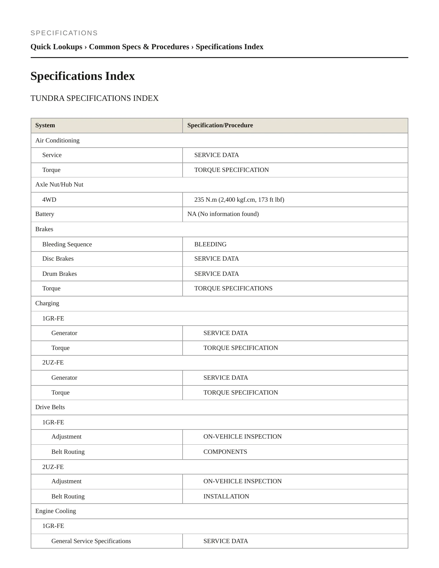 2006 Toyota Tundra Service and Repair Manual preview page 2
