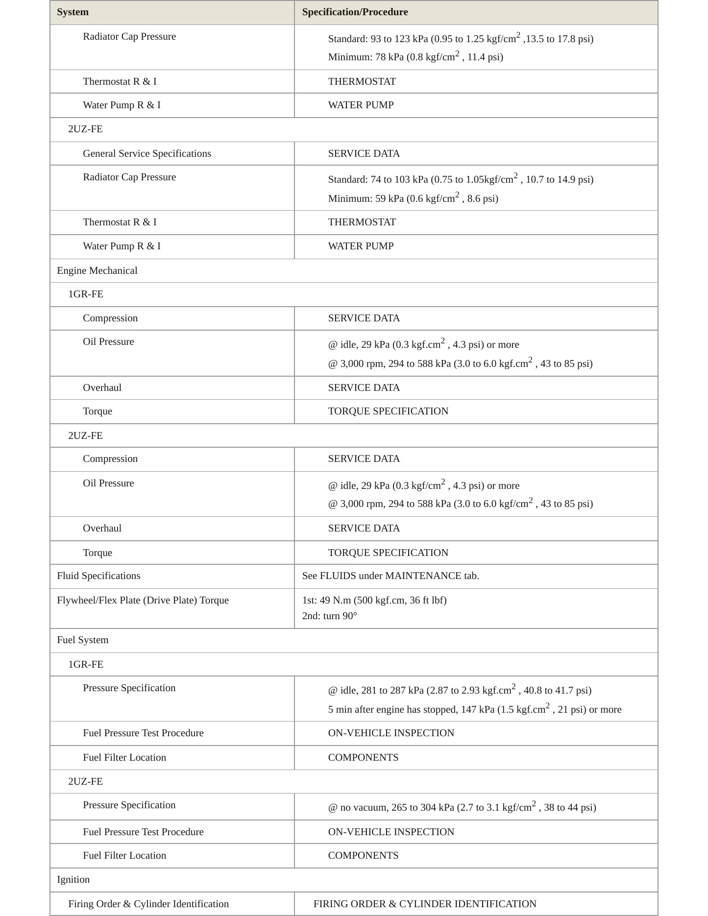 2006 Toyota Tundra Service and Repair Manual preview page 3