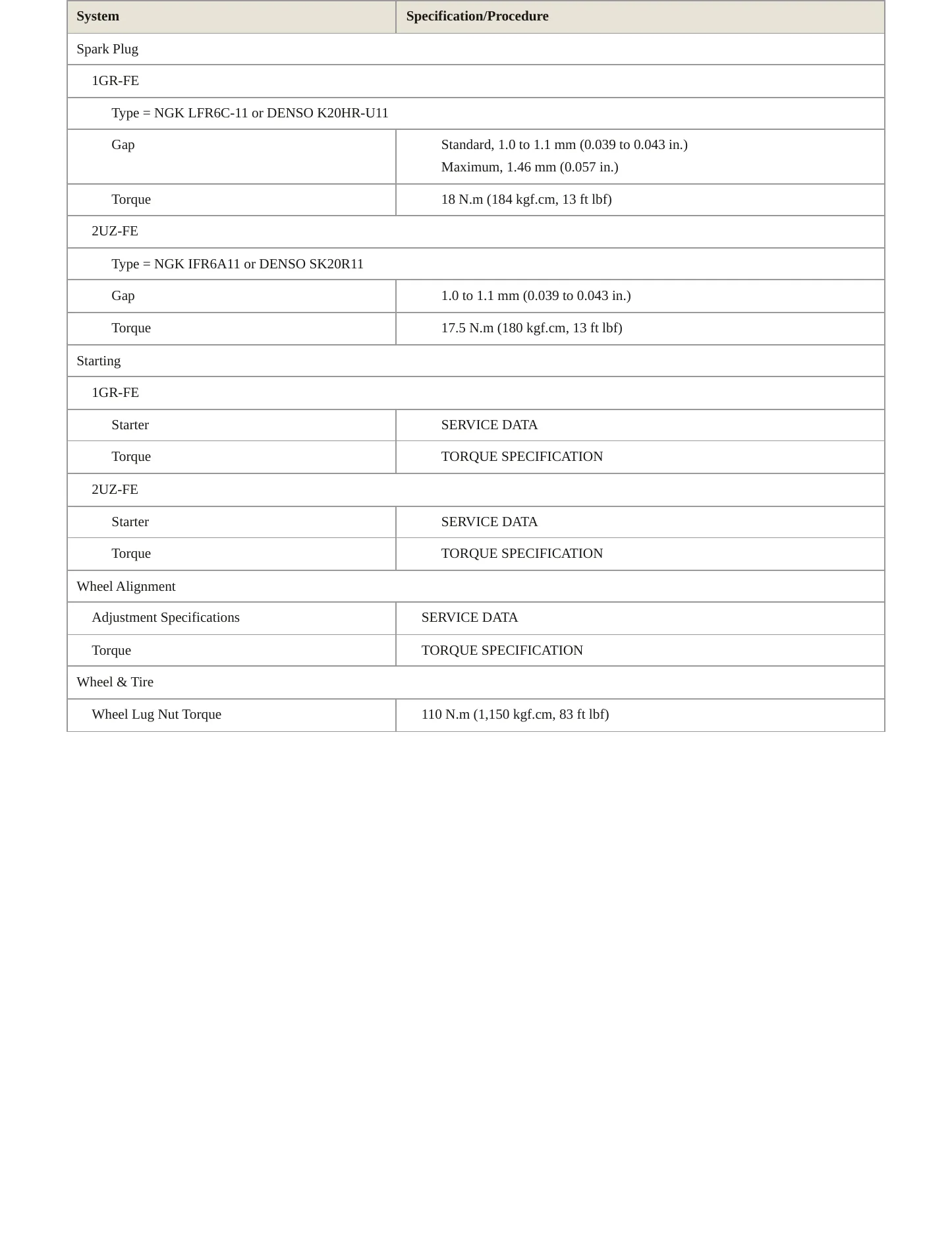 2006 Toyota Tundra Service and Repair Manual preview page 4