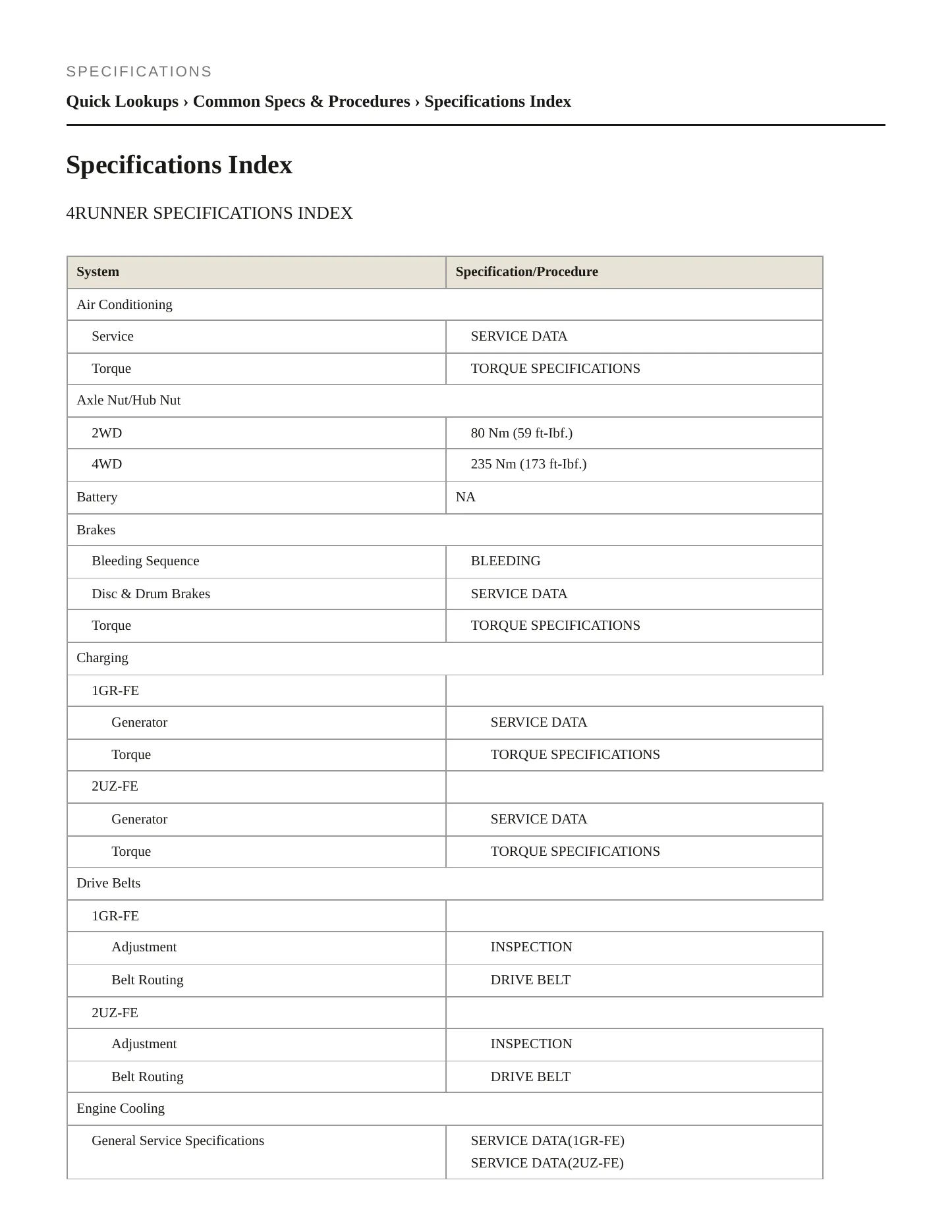 2007 Toyota 4Runner Service and Repair Manual preview page 2