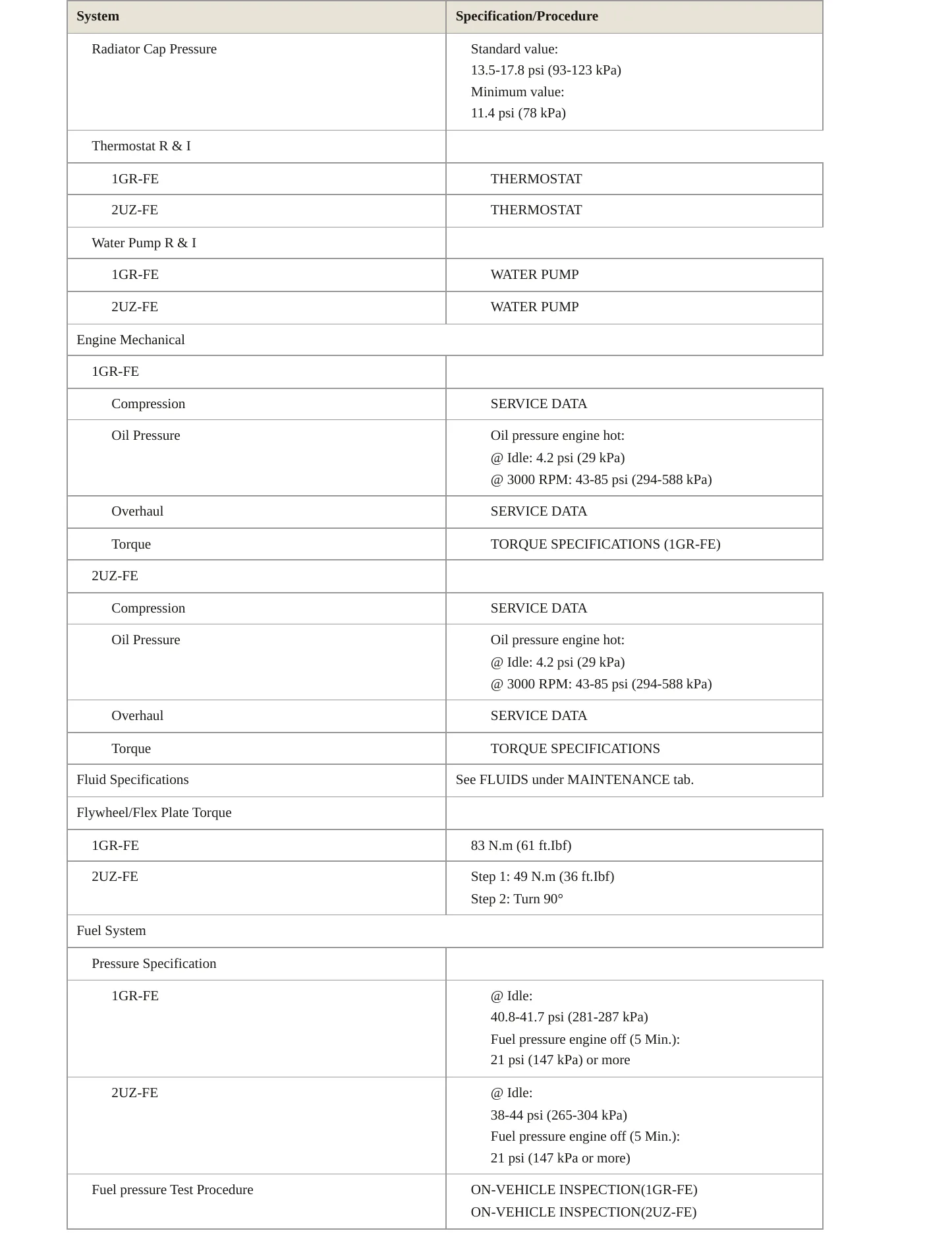 2007 Toyota 4Runner Service and Repair Manual preview page 3