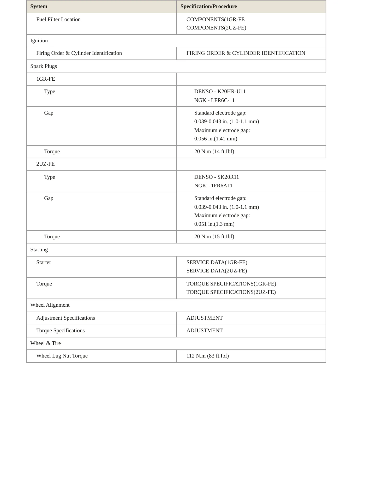 2007 Toyota 4Runner Service and Repair Manual preview page 4