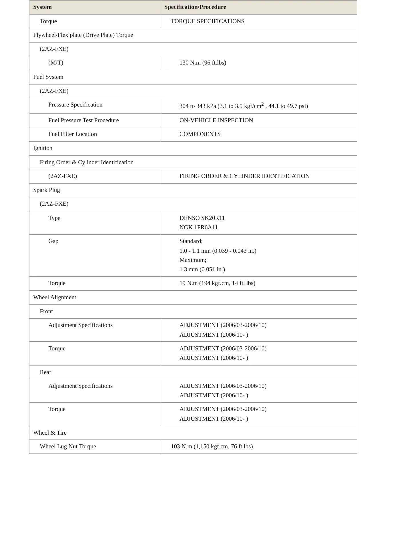 2007 Toyota Camry Service and Repair Manual preview page 3