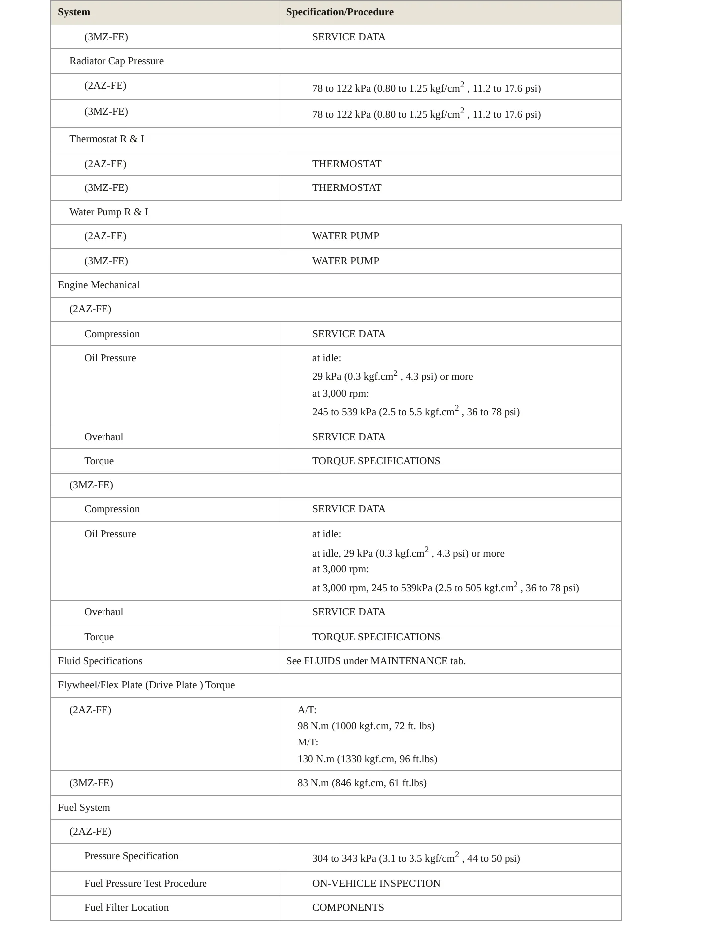 2007 Toyota Camry Solara Service and Repair Manual preview page 3