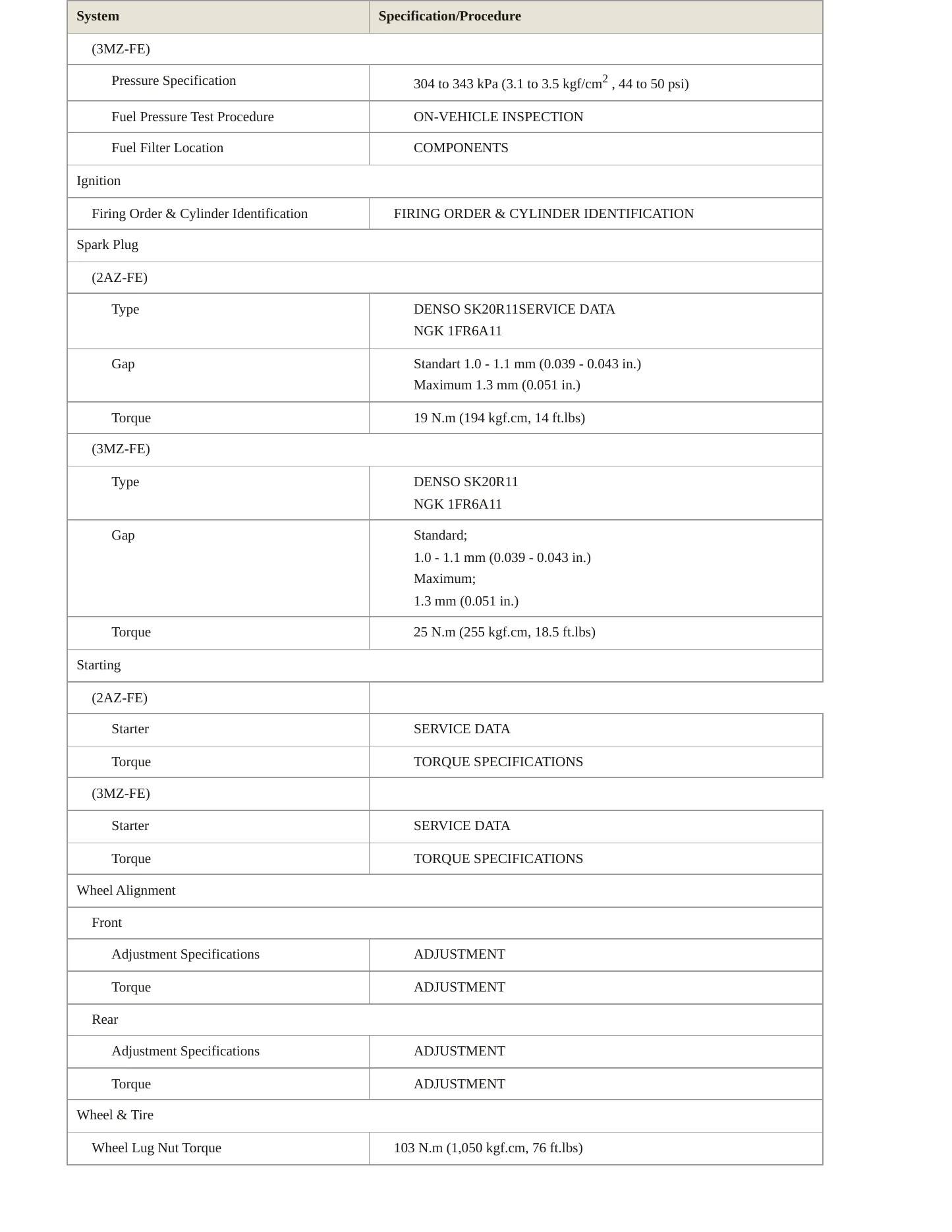 2007 Toyota Camry Solara Service and Repair Manual preview page 4
