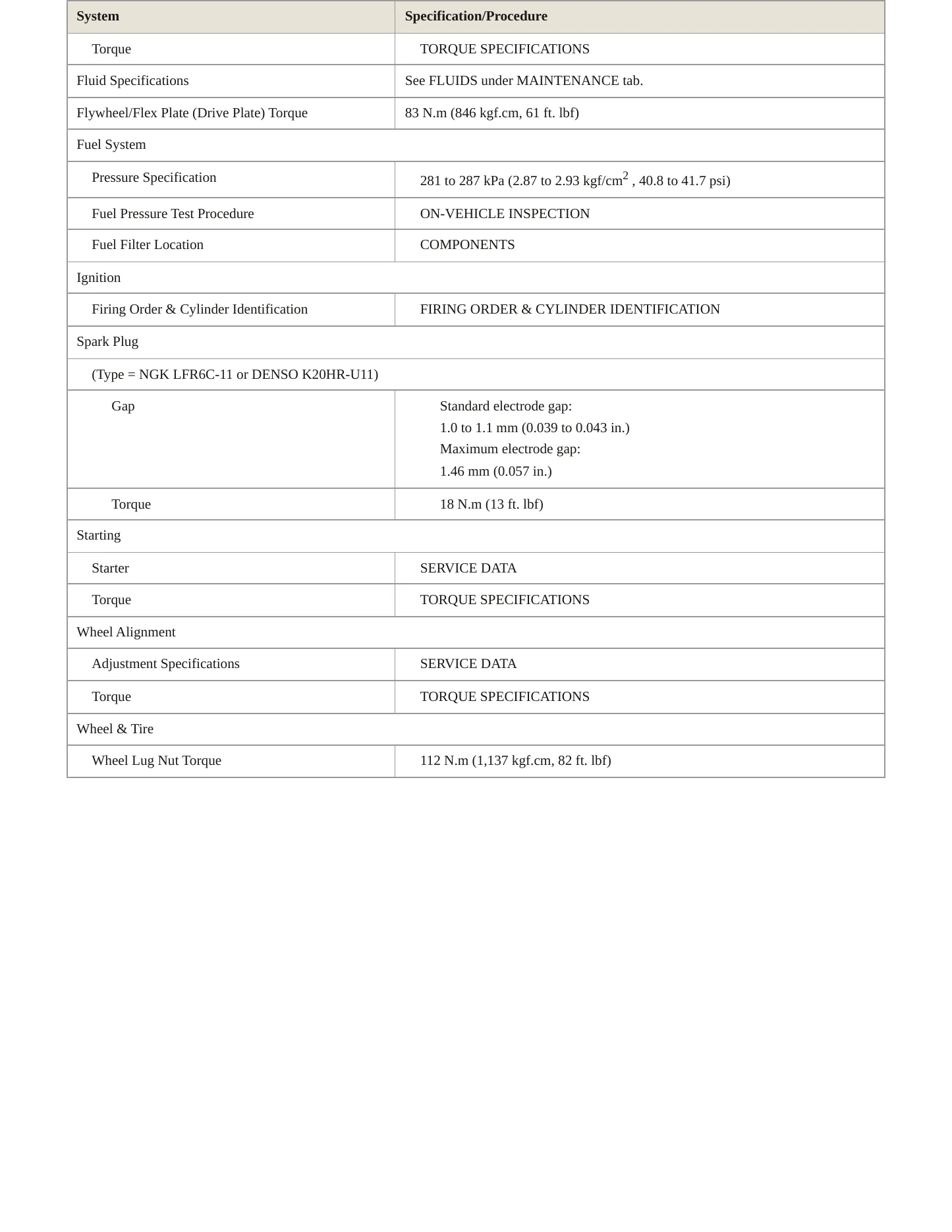 2007 Toyota FJ Cruiser Service and Repair Manual preview page 3