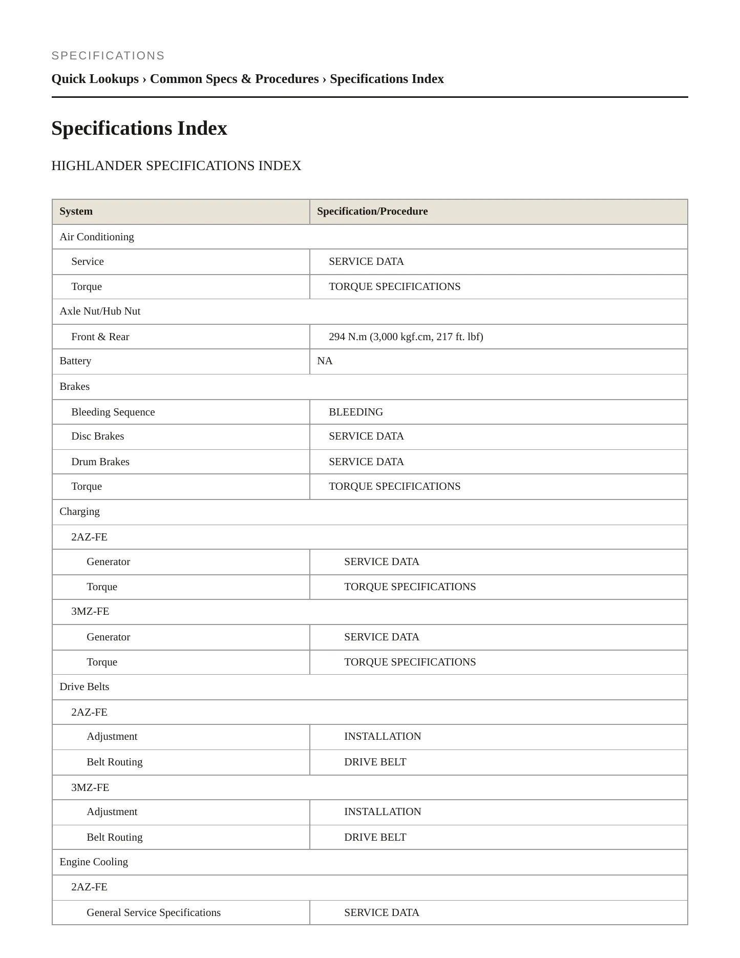 2007 Toyota Highlander Service and Repair Manual preview page 2