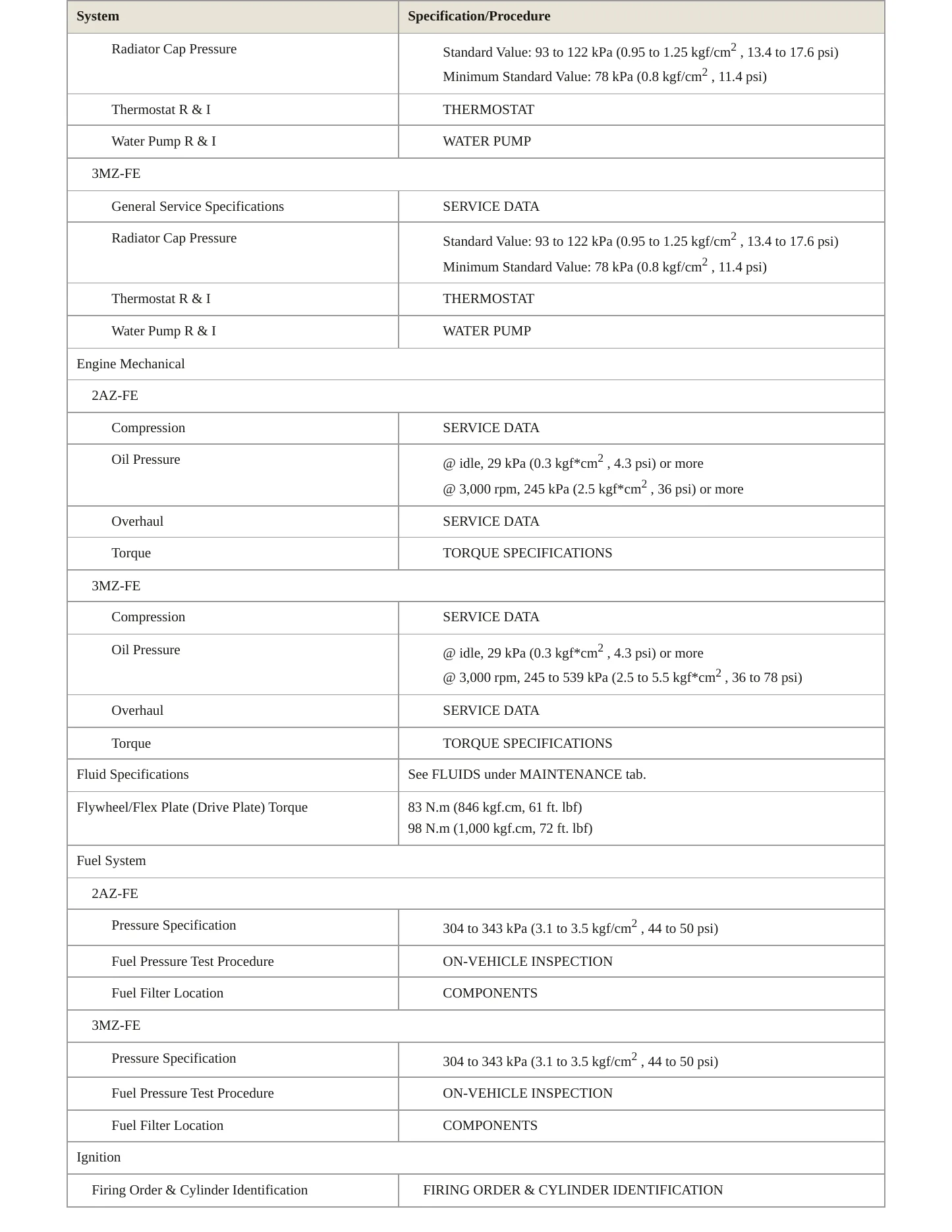 2007 Toyota Highlander Service and Repair Manual preview page 3