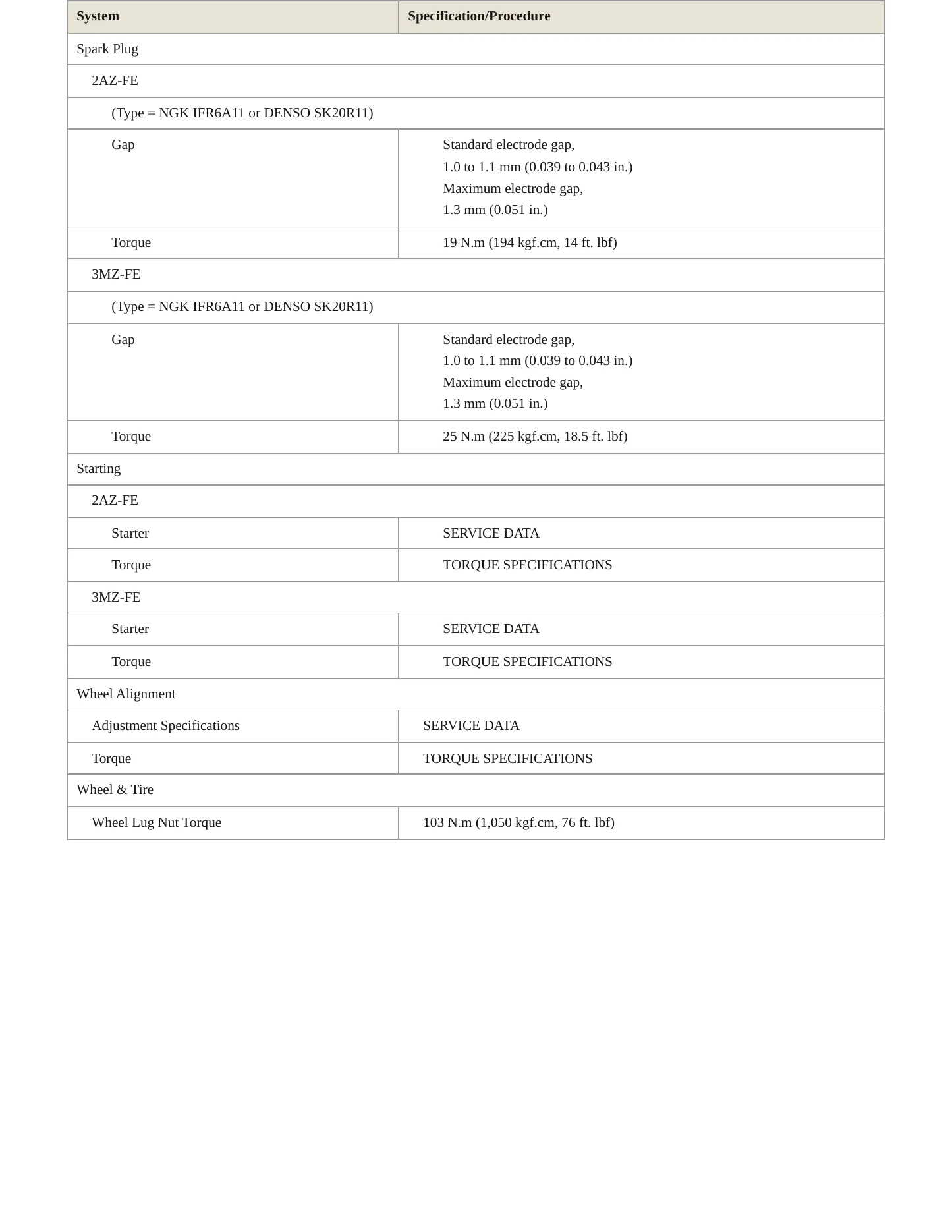 2007 Toyota Highlander Service and Repair Manual preview page 4