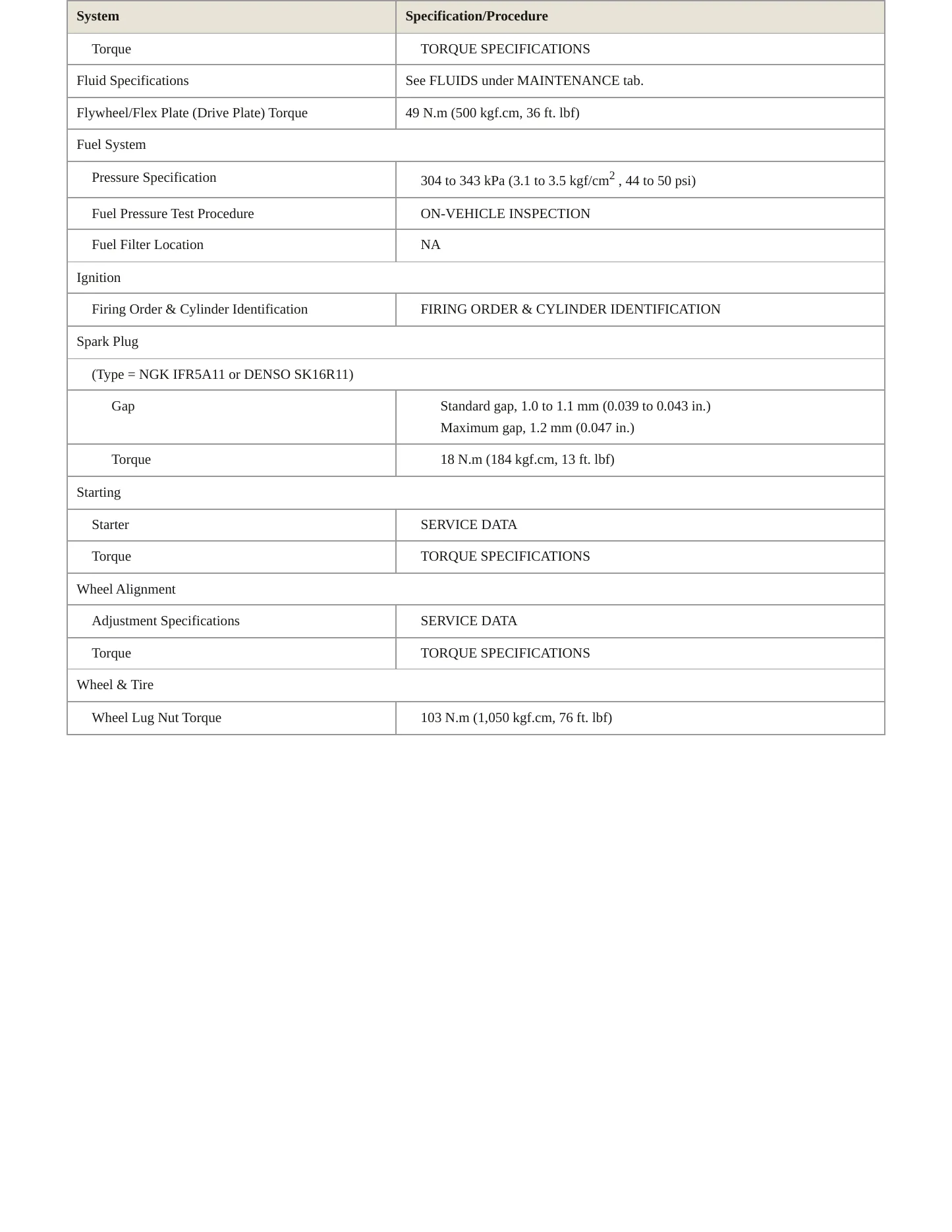 2007 Toyota Prius Service and Repair Manual preview page 3