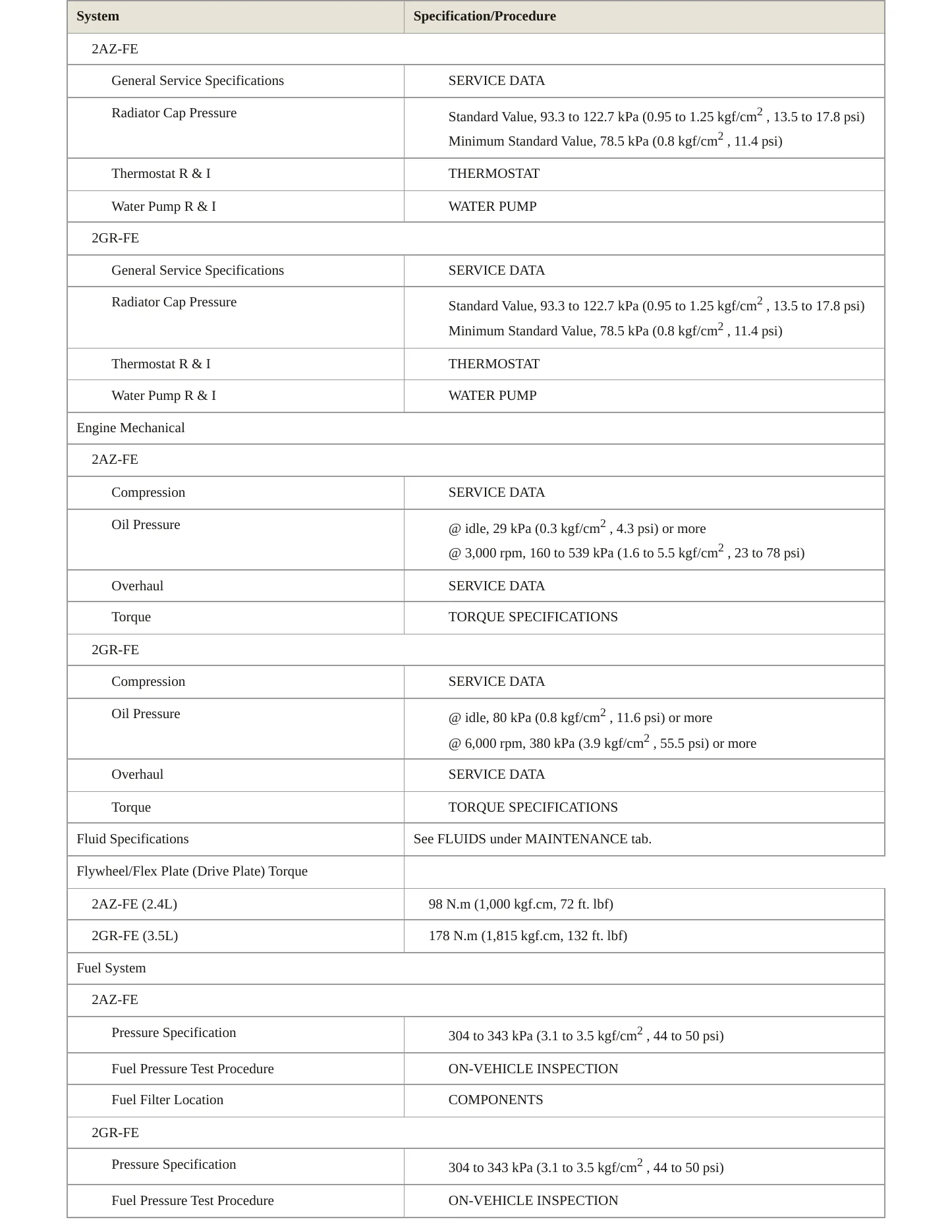 2007 Toyota RAV4 Service and Repair Manual preview page 3