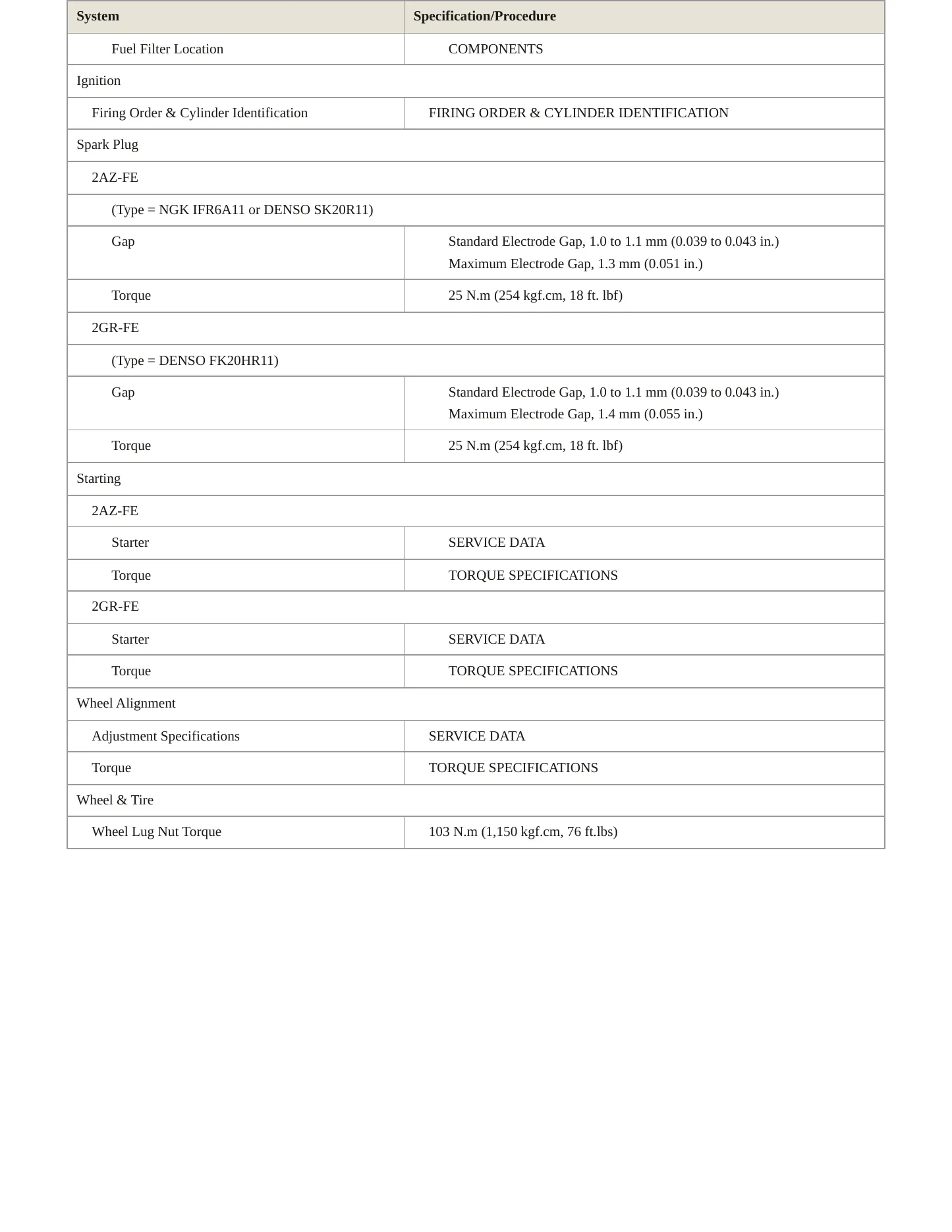 2007 Toyota RAV4 Service and Repair Manual preview page 4