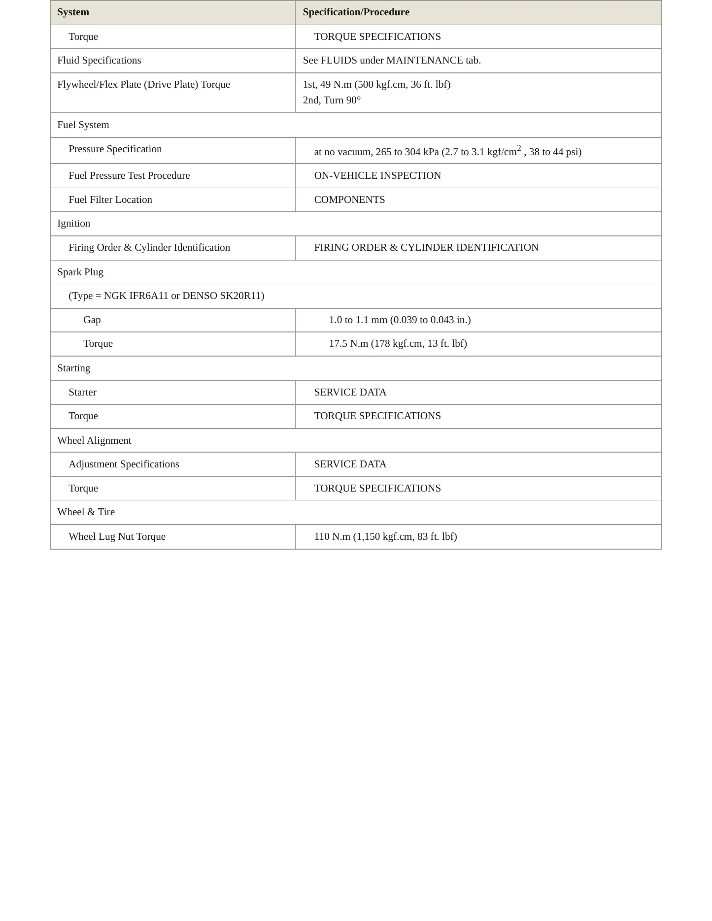 2007 Toyota Sequoia Service and Repair Manual preview page 3