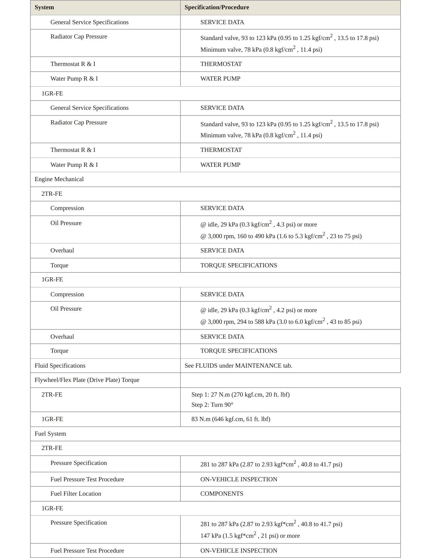 2007 Toyota Tacoma Service and Repair Manual preview page 3