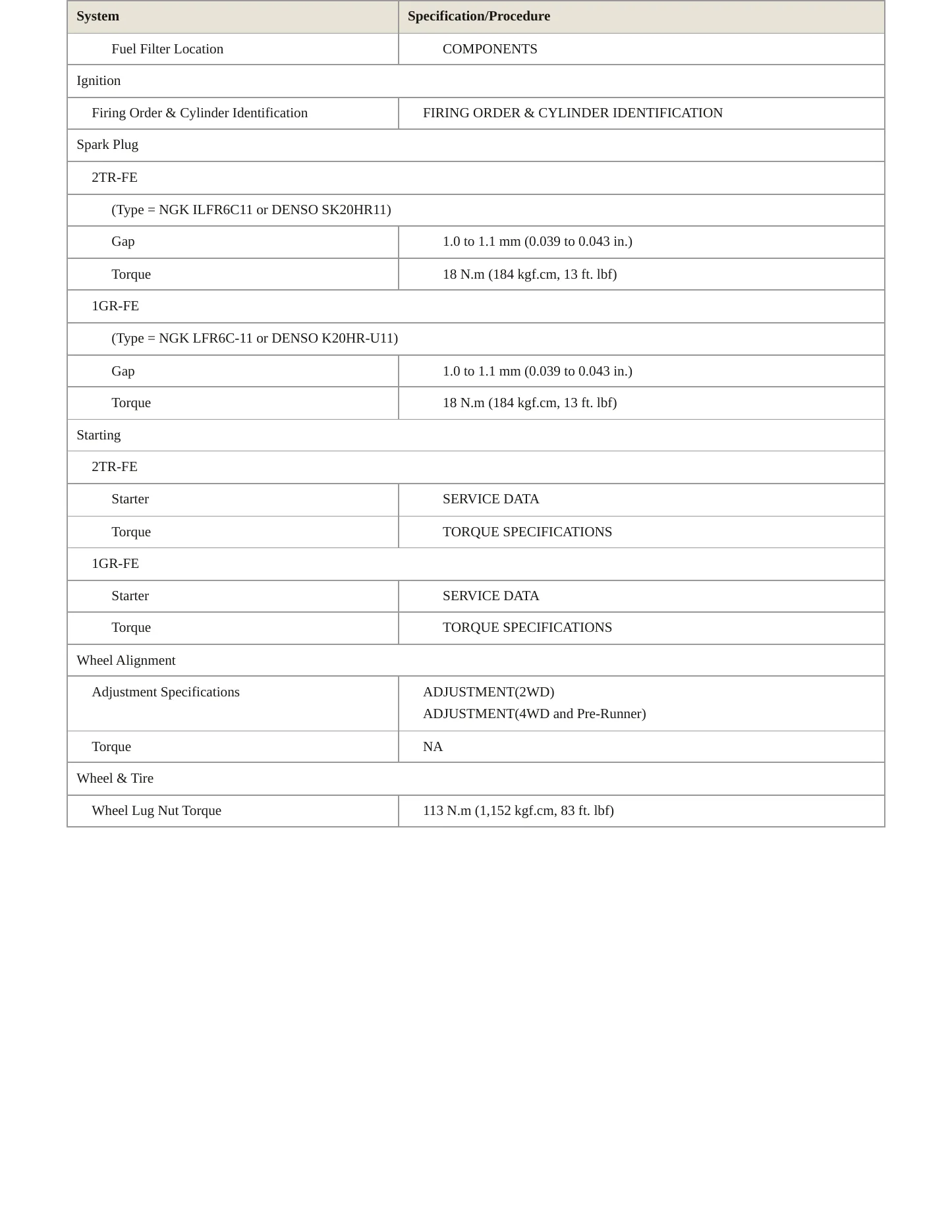 2007 Toyota Tacoma Service and Repair Manual preview page 4