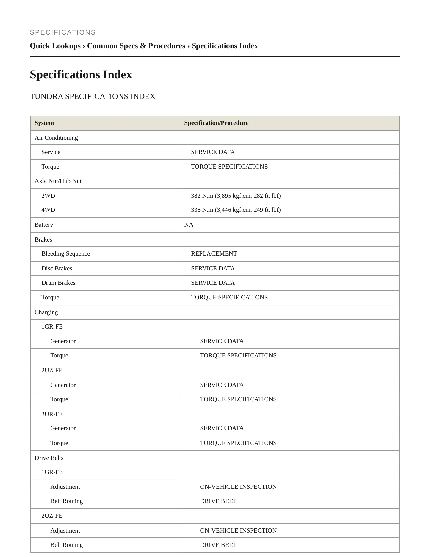 2007 Toyota Tundra Service and Repair Manual preview page 2