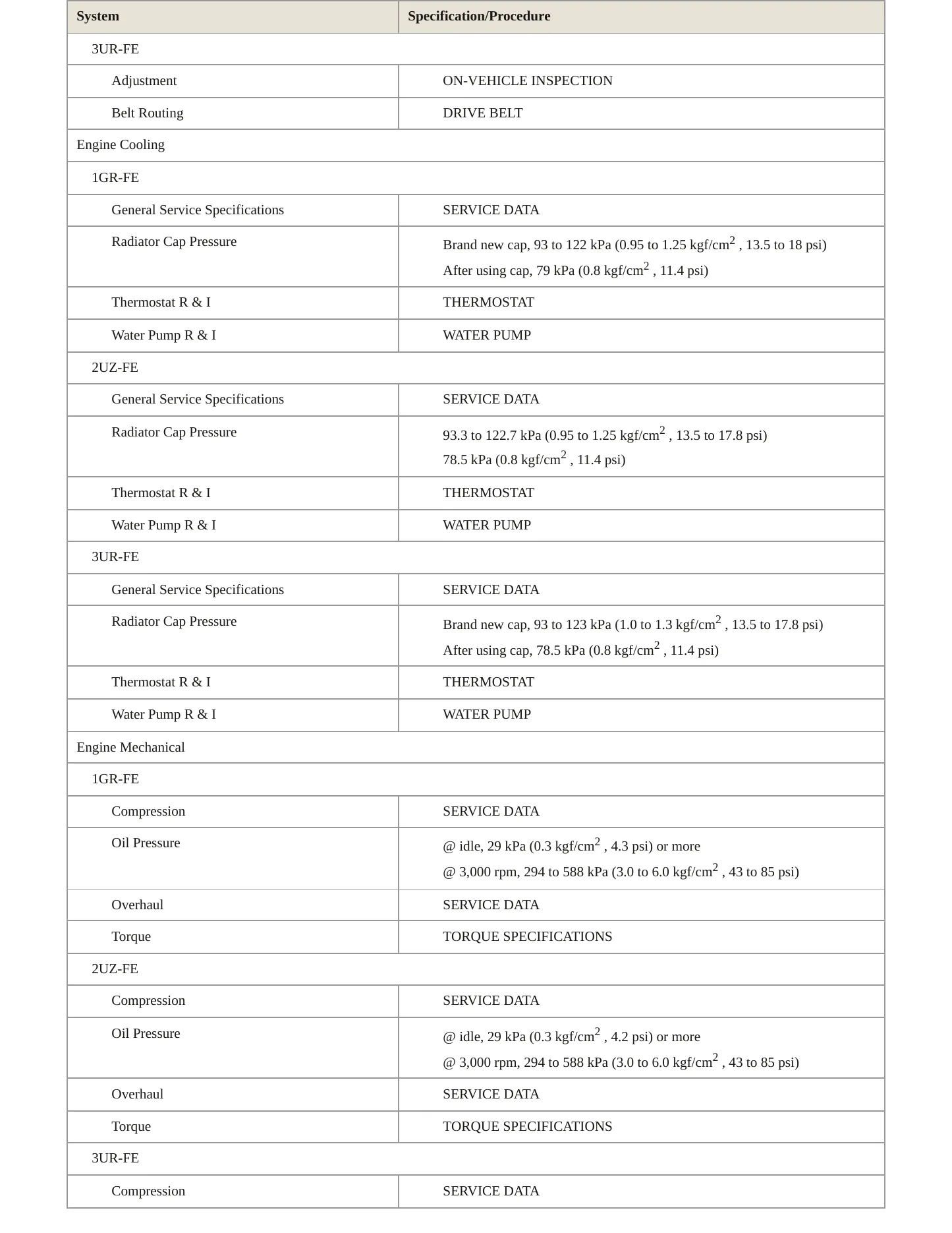 2007 Toyota Tundra Service and Repair Manual preview page 3