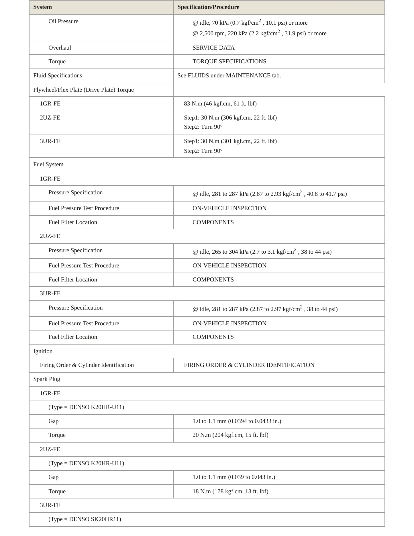 2007 Toyota Tundra Service and Repair Manual preview page 4