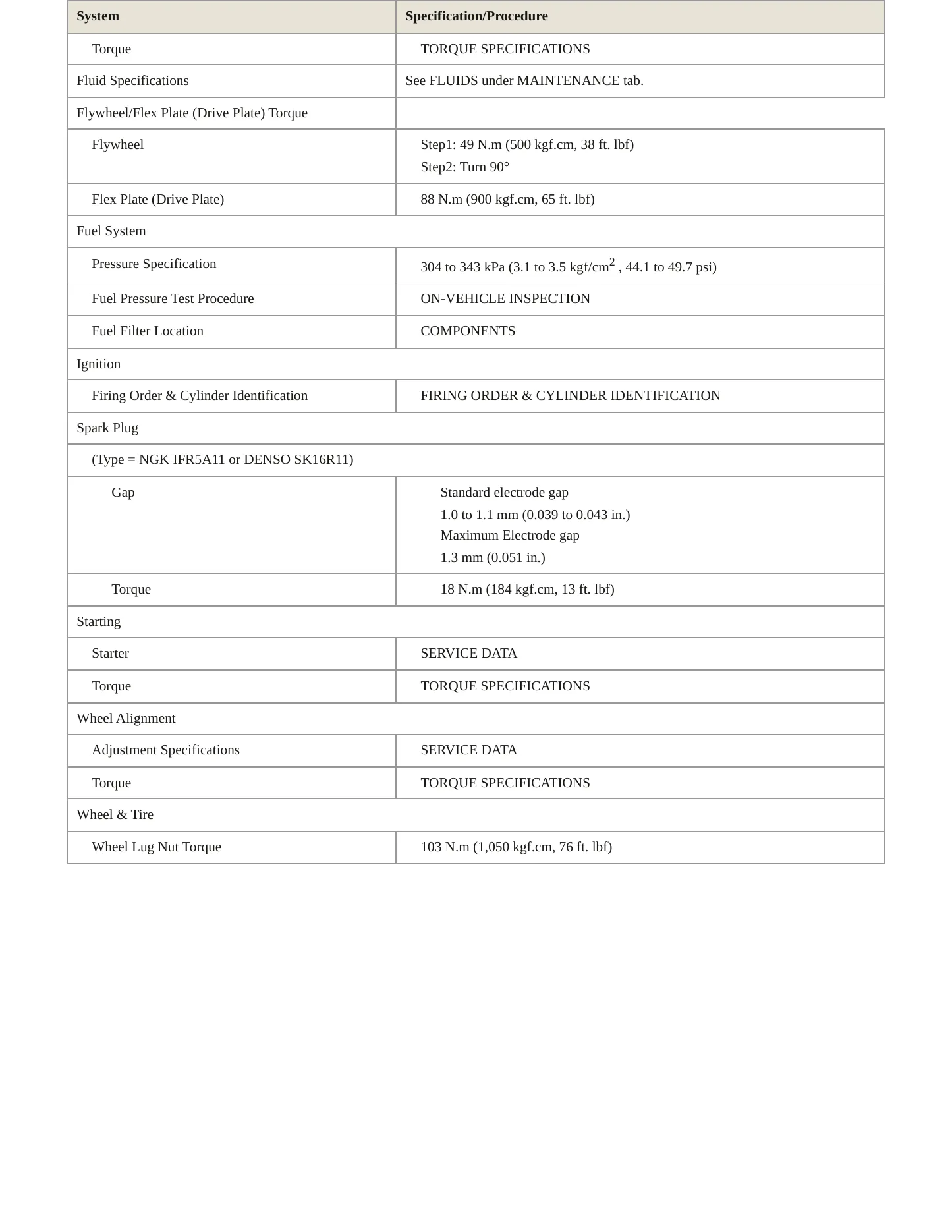 2007 Toyota Yaris Service and Repair Manual preview page 3