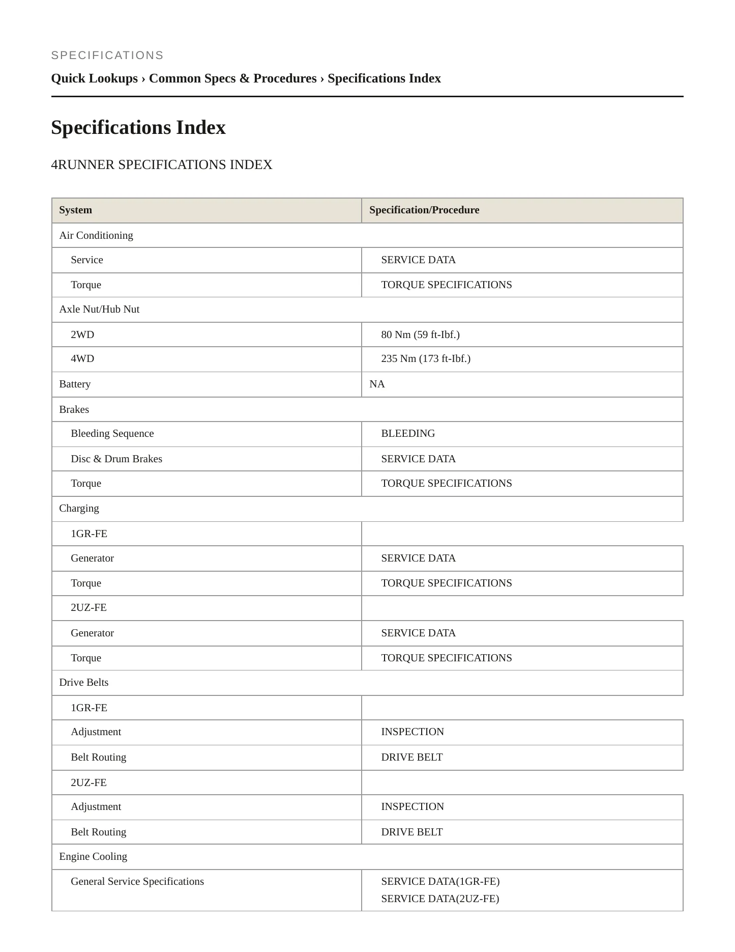 2008 Toyota 4Runner Service and Repair Manual preview page 2