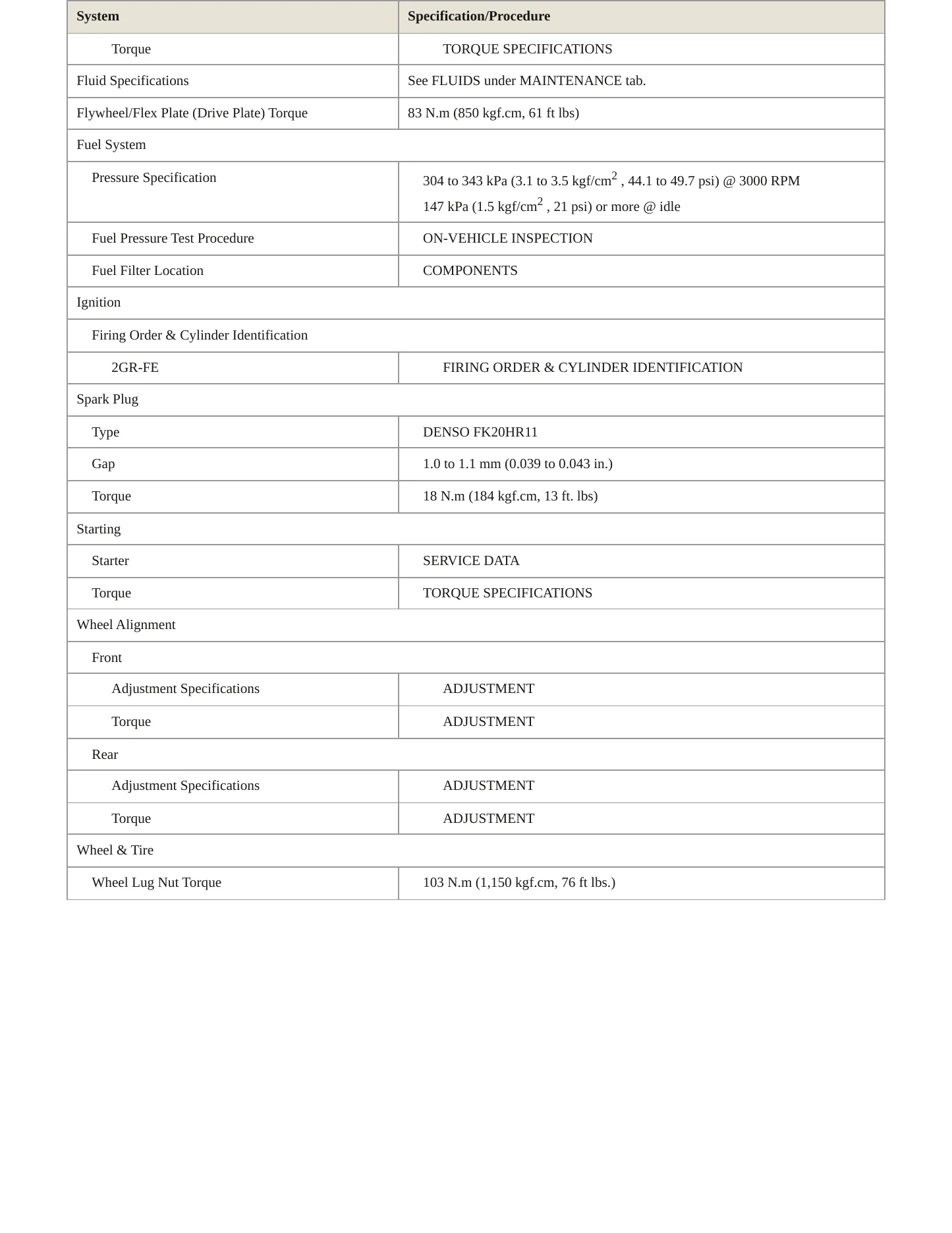 2008 Toyota Avalon Service and Repair Manual preview page 3