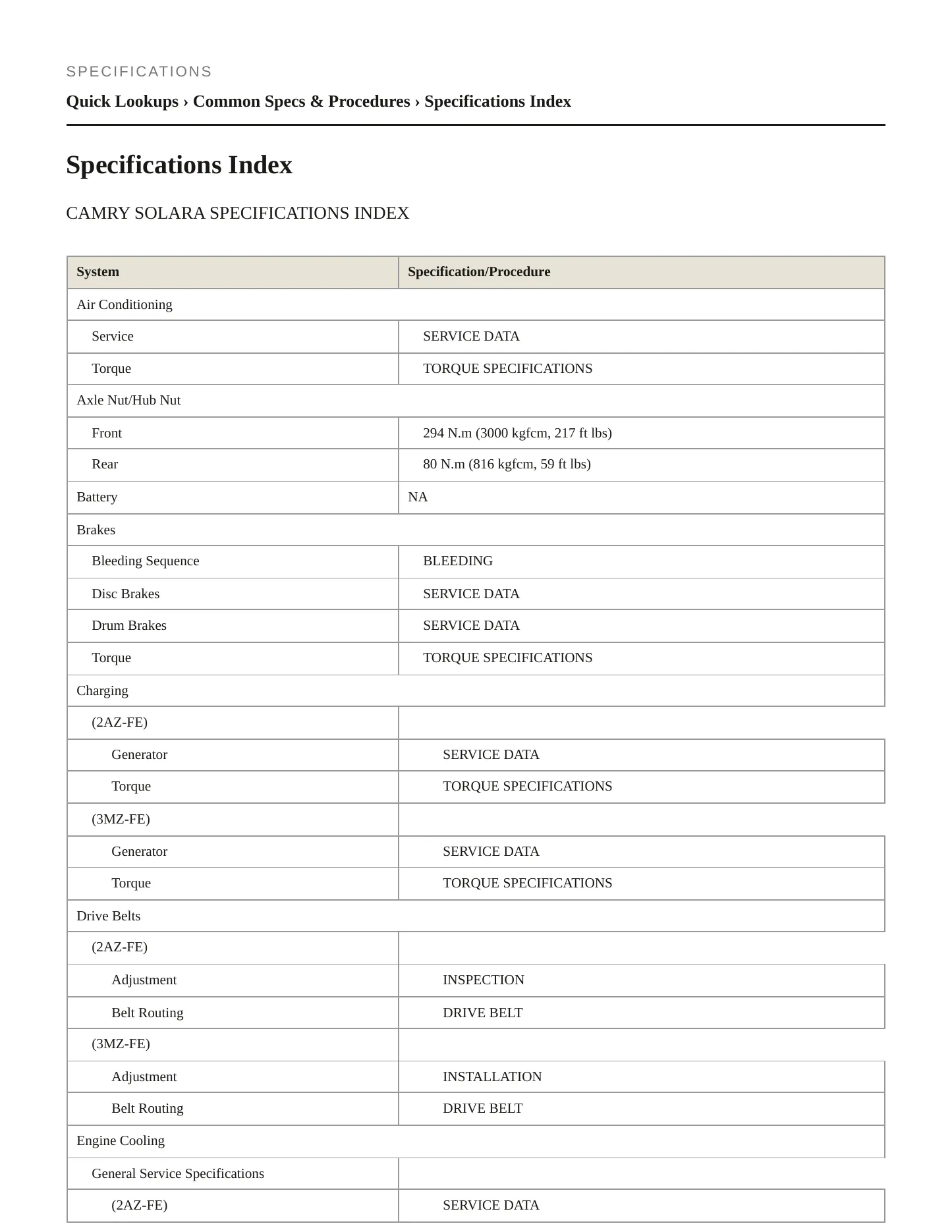 2008 Toyota Camry Solara Service and Repair Manual preview page 2