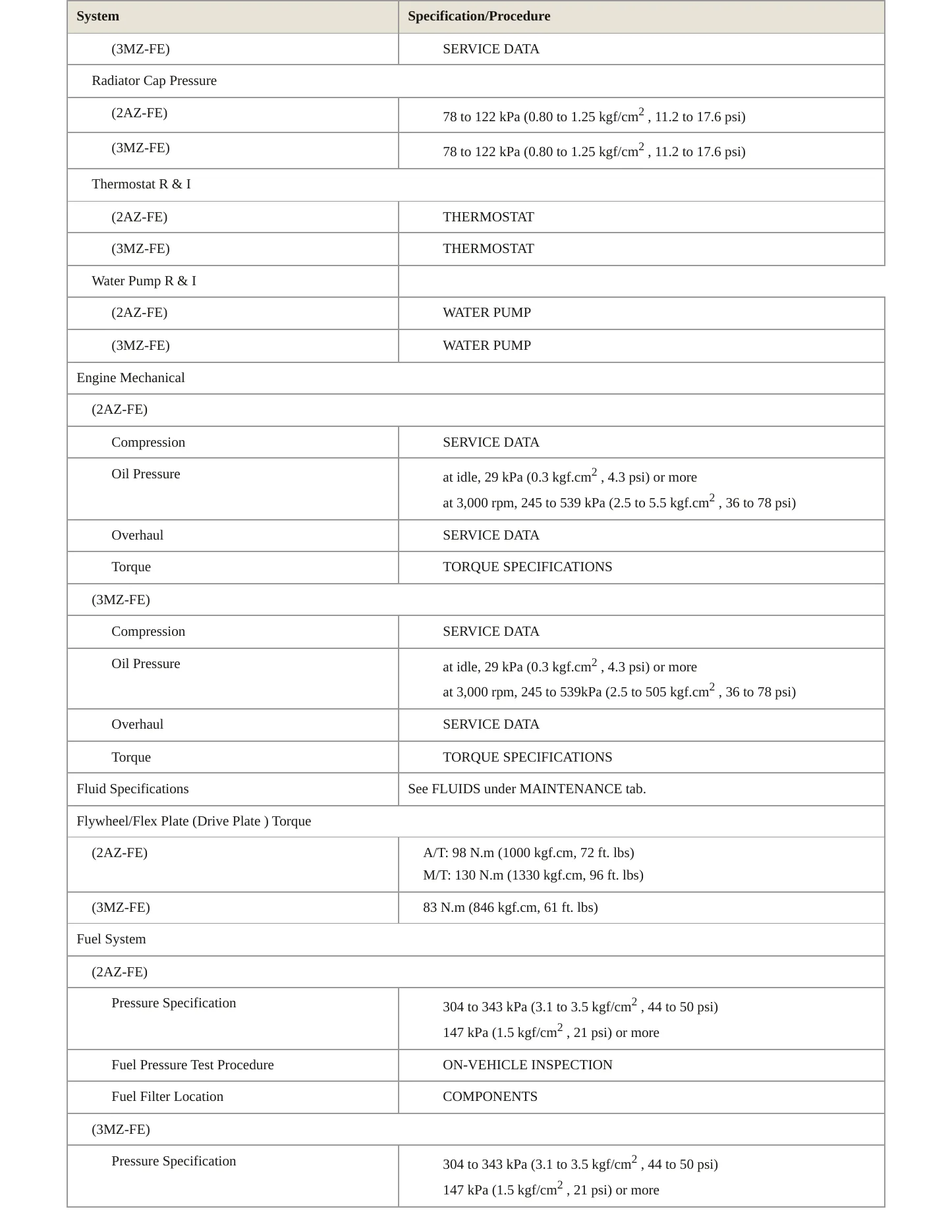 2008 Toyota Camry Solara Service and Repair Manual preview page 3
