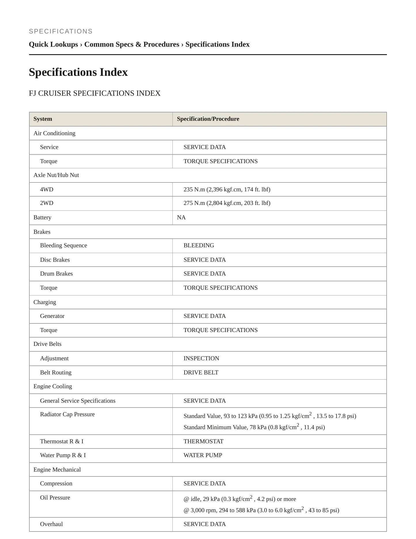 2008 Toyota FJ Cruiser service manual page 2