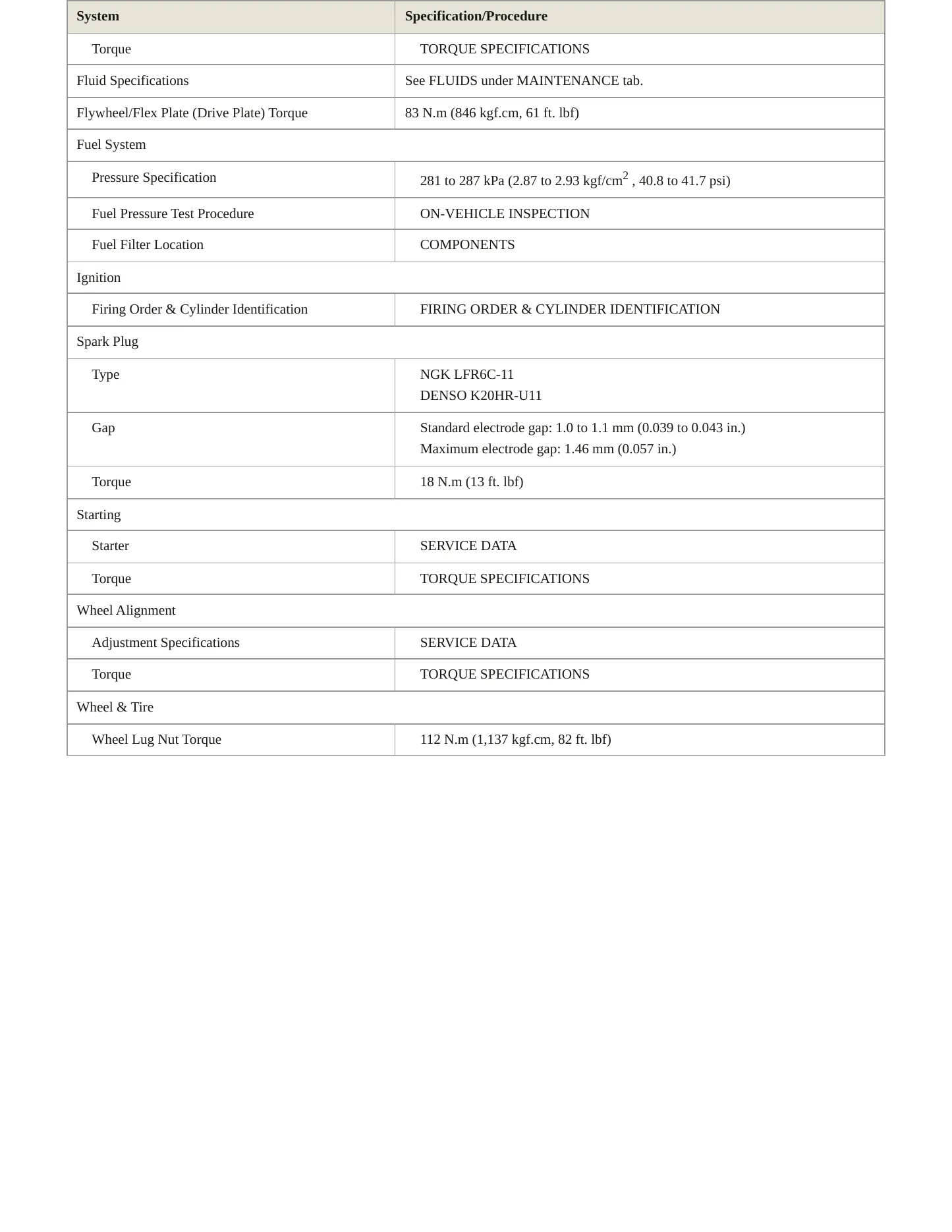 2008 Toyota FJ Cruiser service manual page 3
