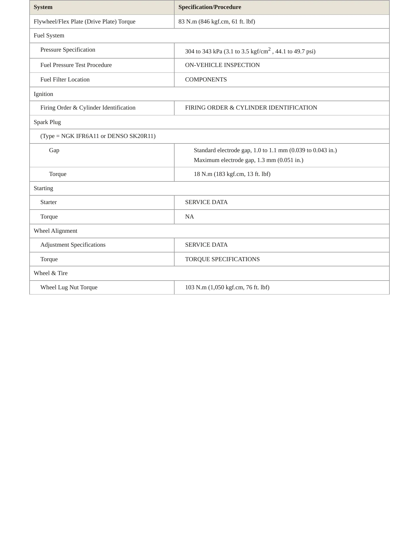 2008 Toyota Highlander Service and Repair Manual preview page 3