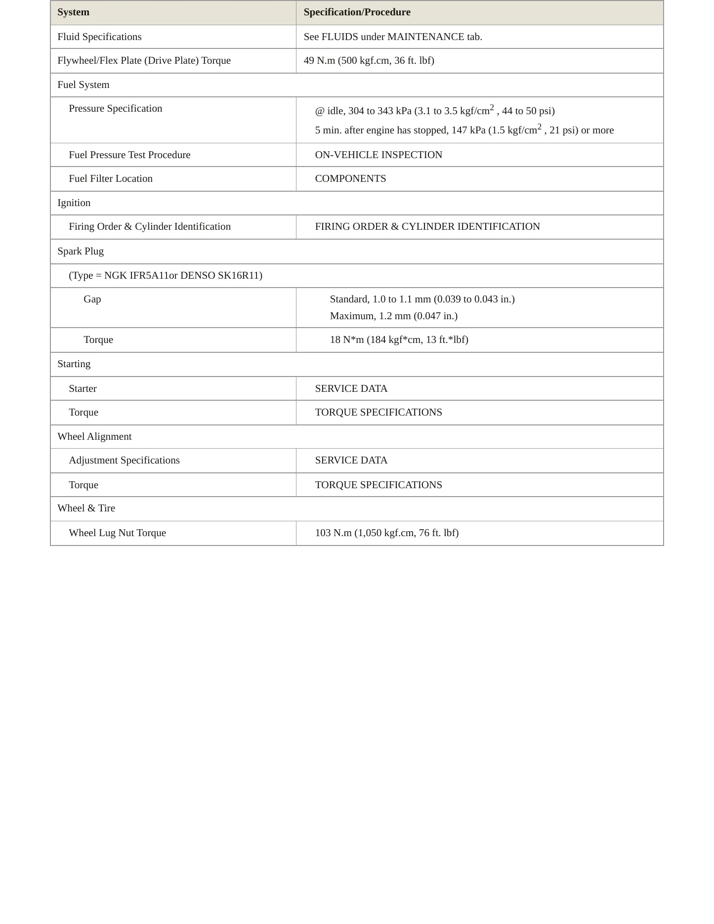2008 Toyota Prius Service and Repair Manual preview page 3