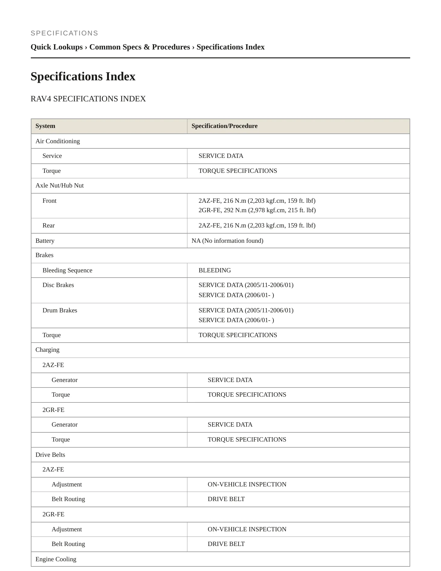 2008 Toyota RAV4 Service and Repair Manual preview page 2