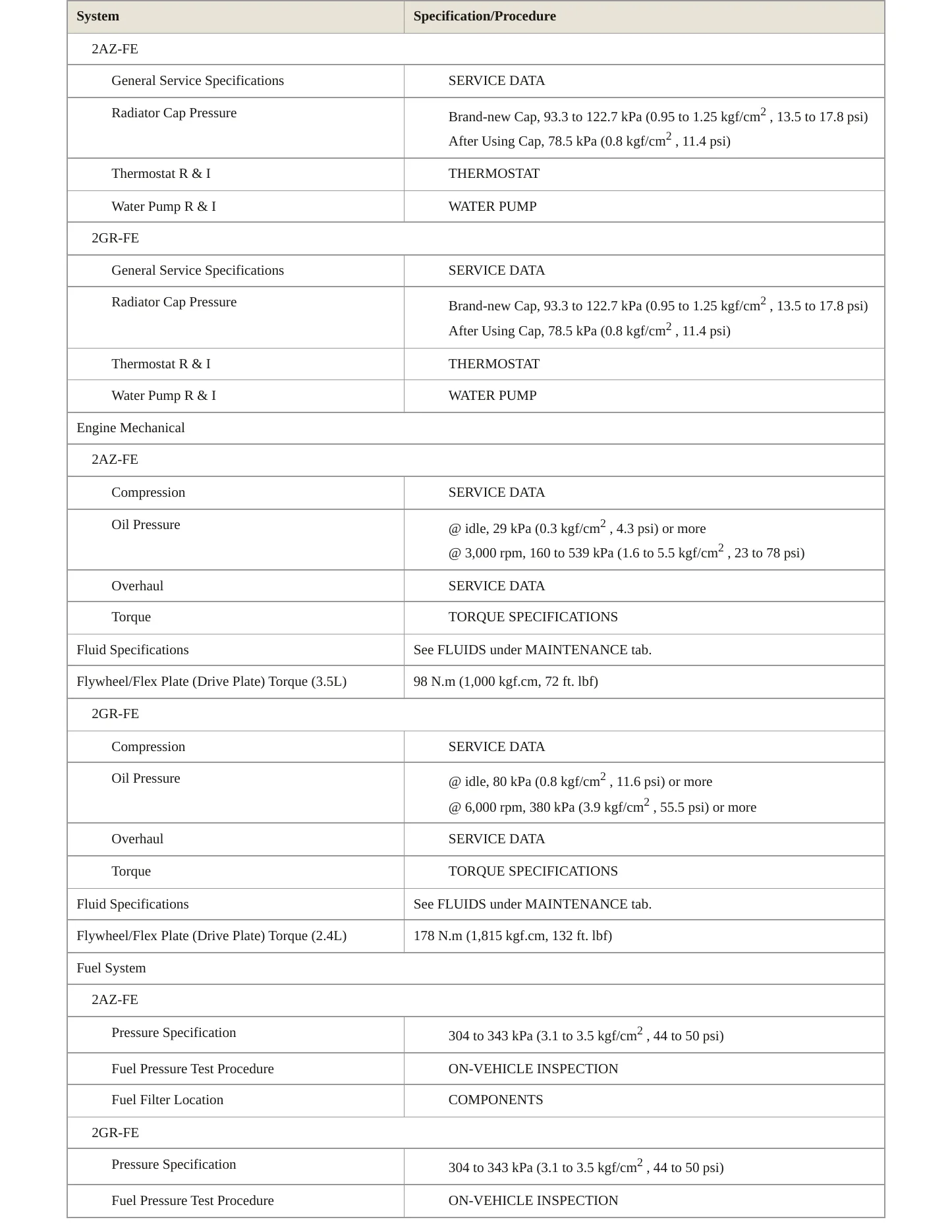 2008 Toyota RAV4 Service and Repair Manual preview page 3